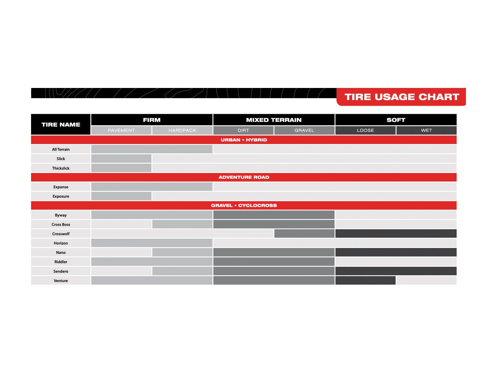 WTB Nano 700 TCS Light/Fast Rolling SG2 - 700C - Bild 4