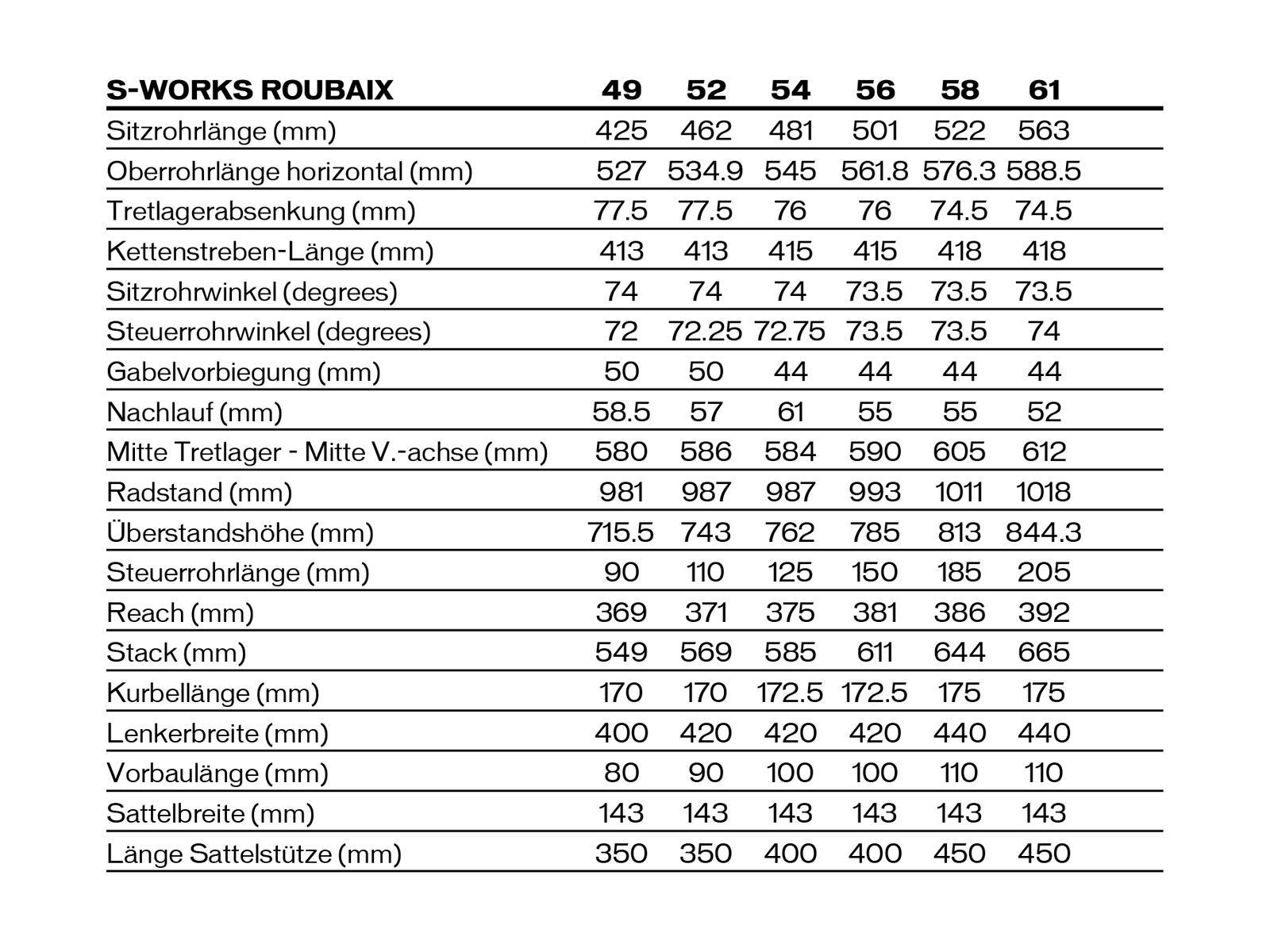 Specialized S-Works Roubaix, satin carbon/metallic white silver - Bild 2