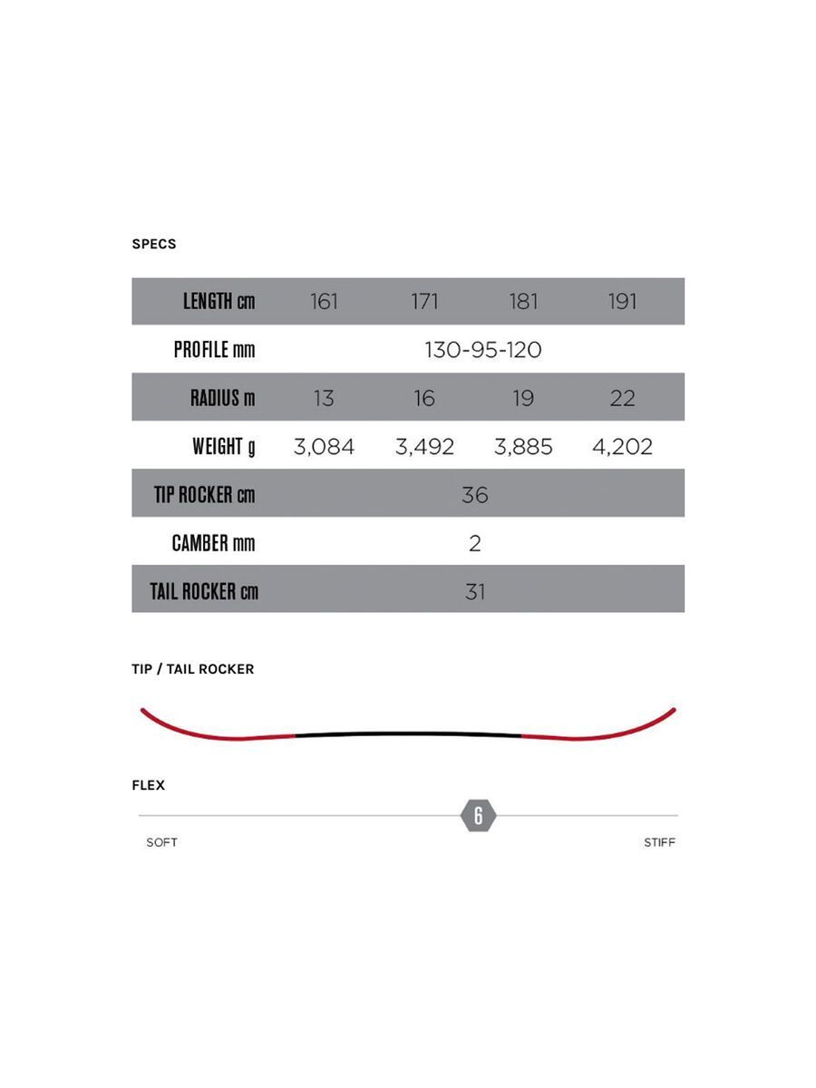 Icelantic Nomad 95 - Bild 4