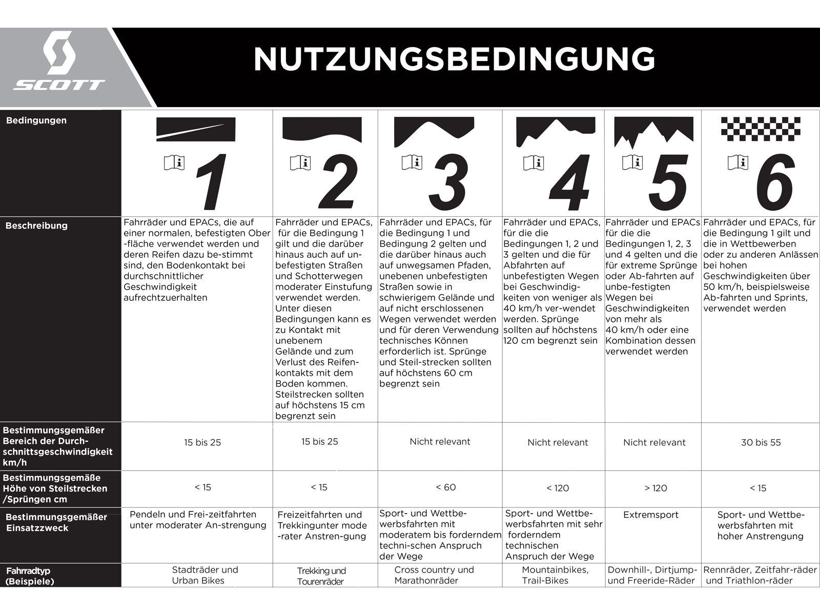 Scott Scale 920, white - Bild 12