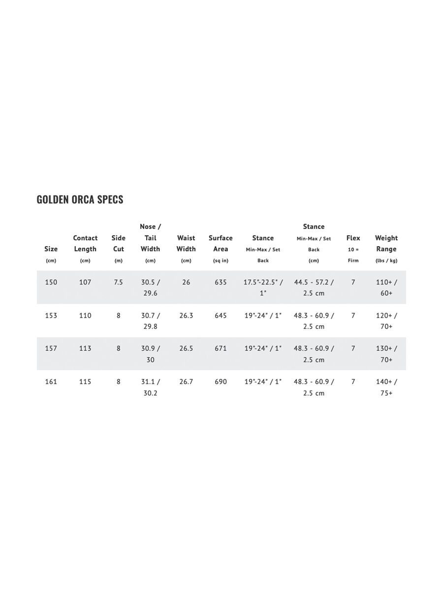 Lib Tech T.Rice Golden Orca - Bild 4