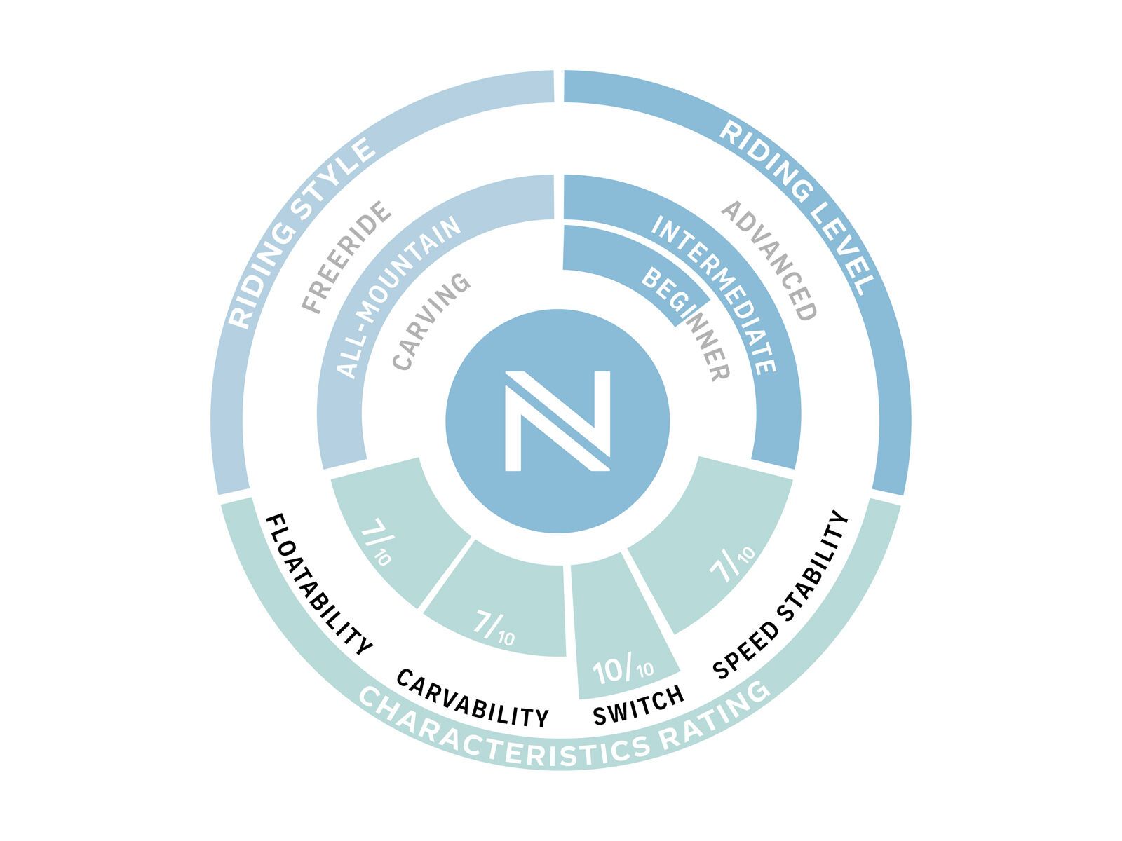 Nidecker Micron Sensor Wide - Bild 3