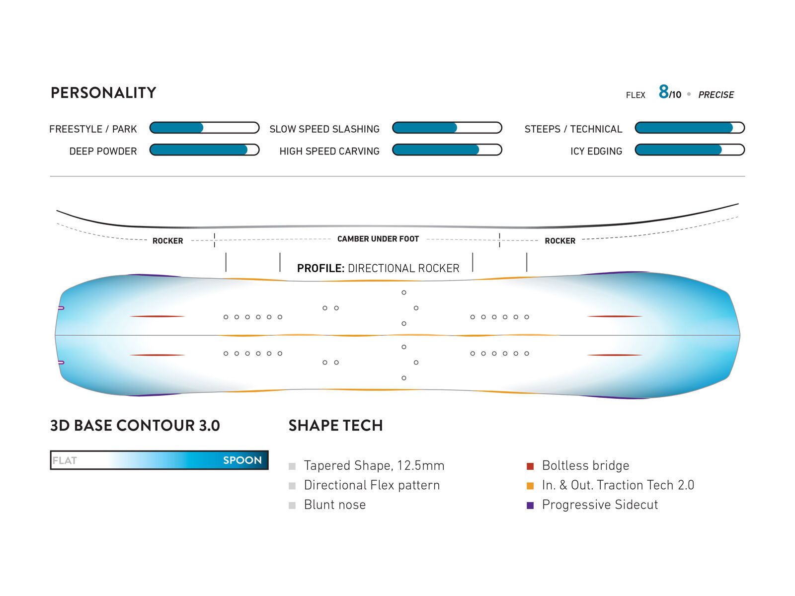 Jones Solution Wide - Bild 3