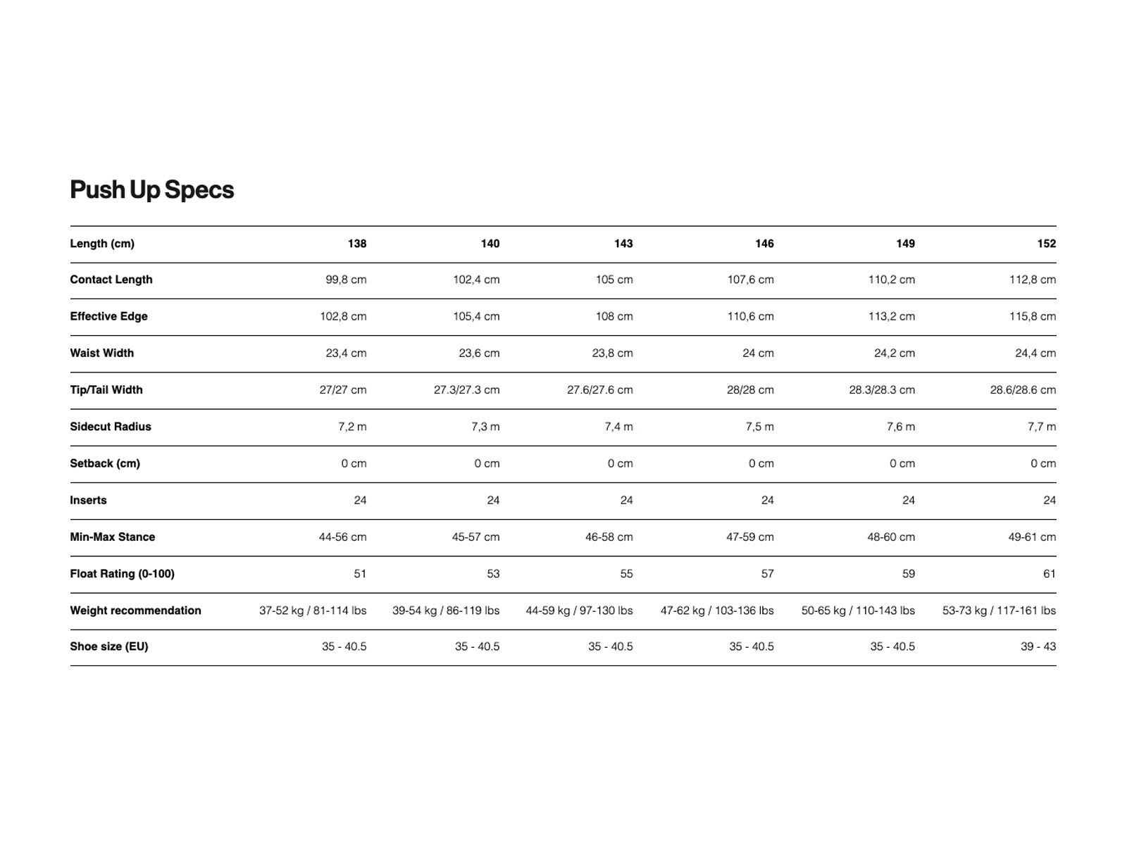Bataleon Push Up - Bild 4