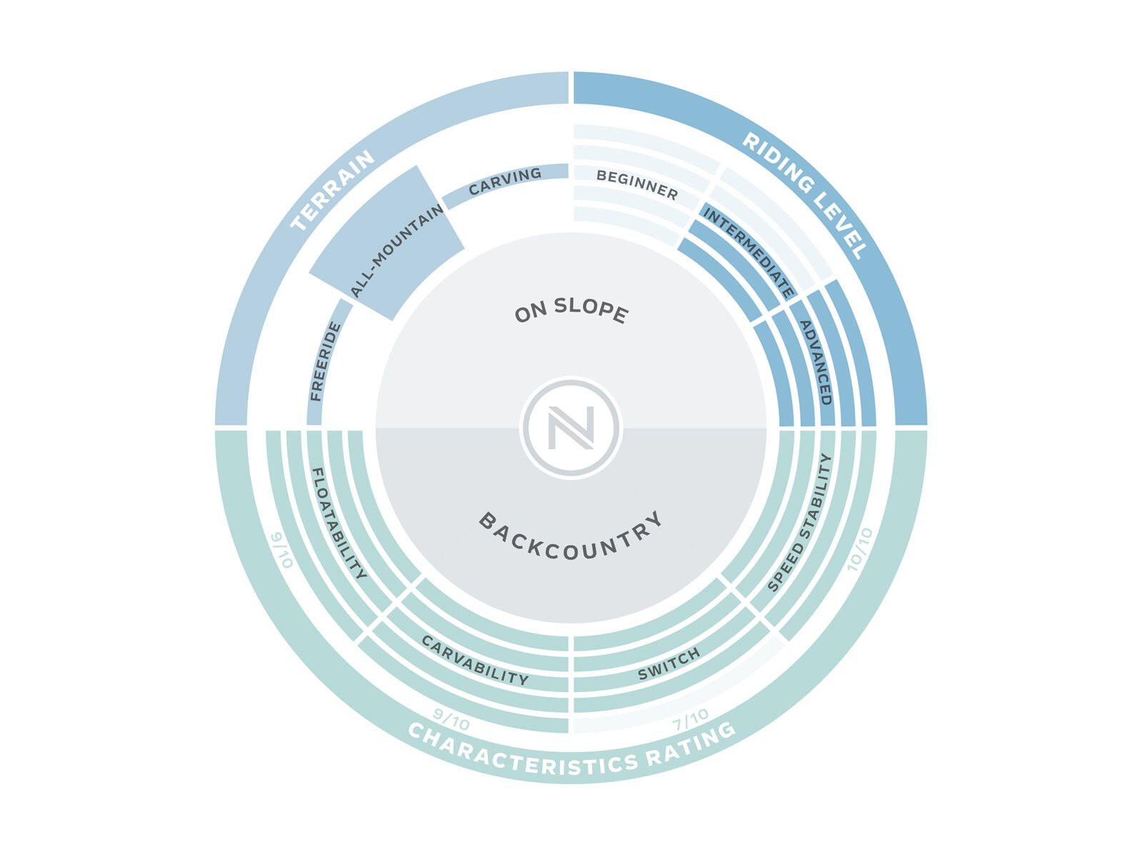 Nidecker Princess - Bild 3