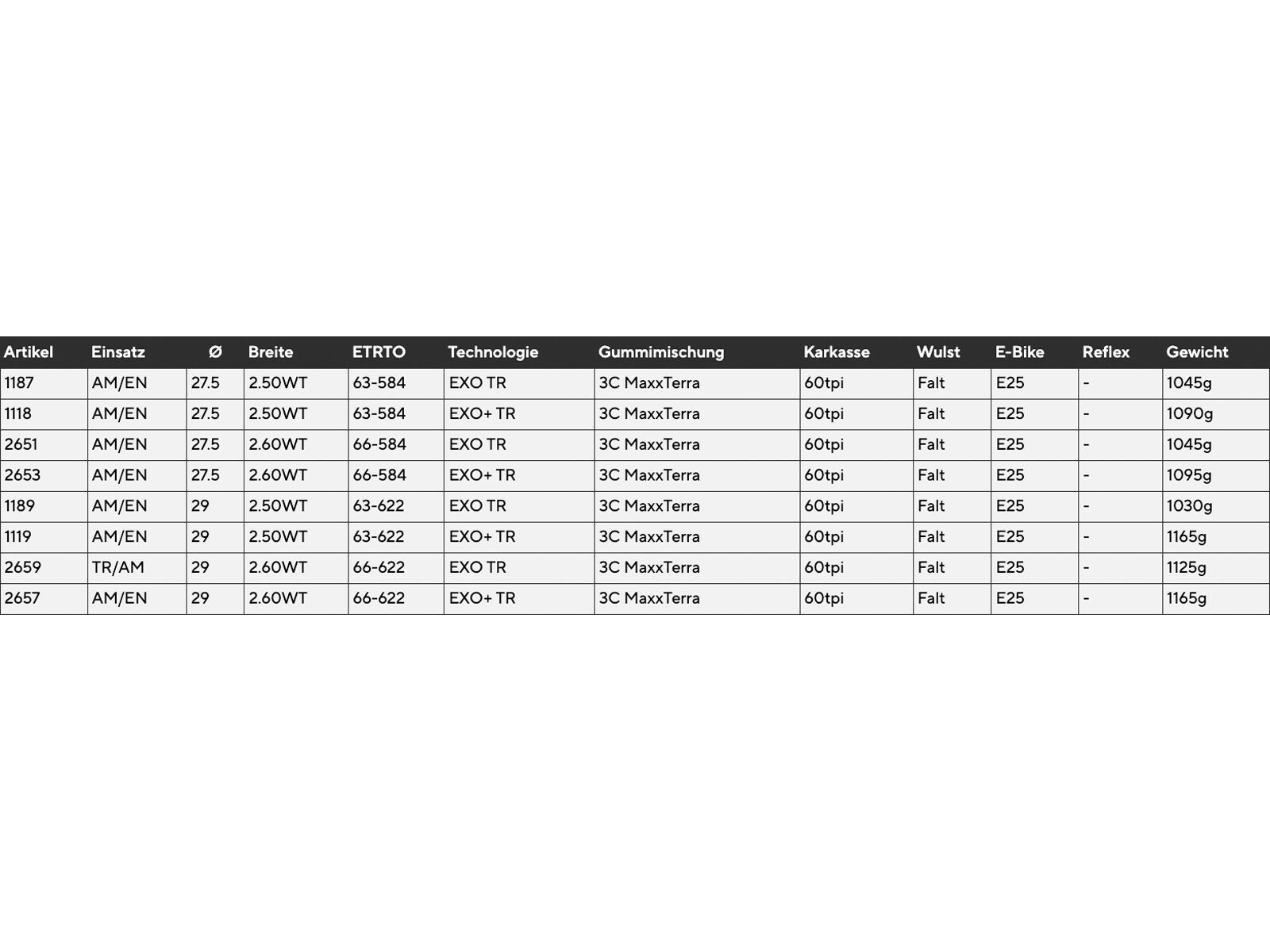 Maxxis Assegai 3C MaxxTerra EXO WT TR - 27.5 Zoll - Bild 3