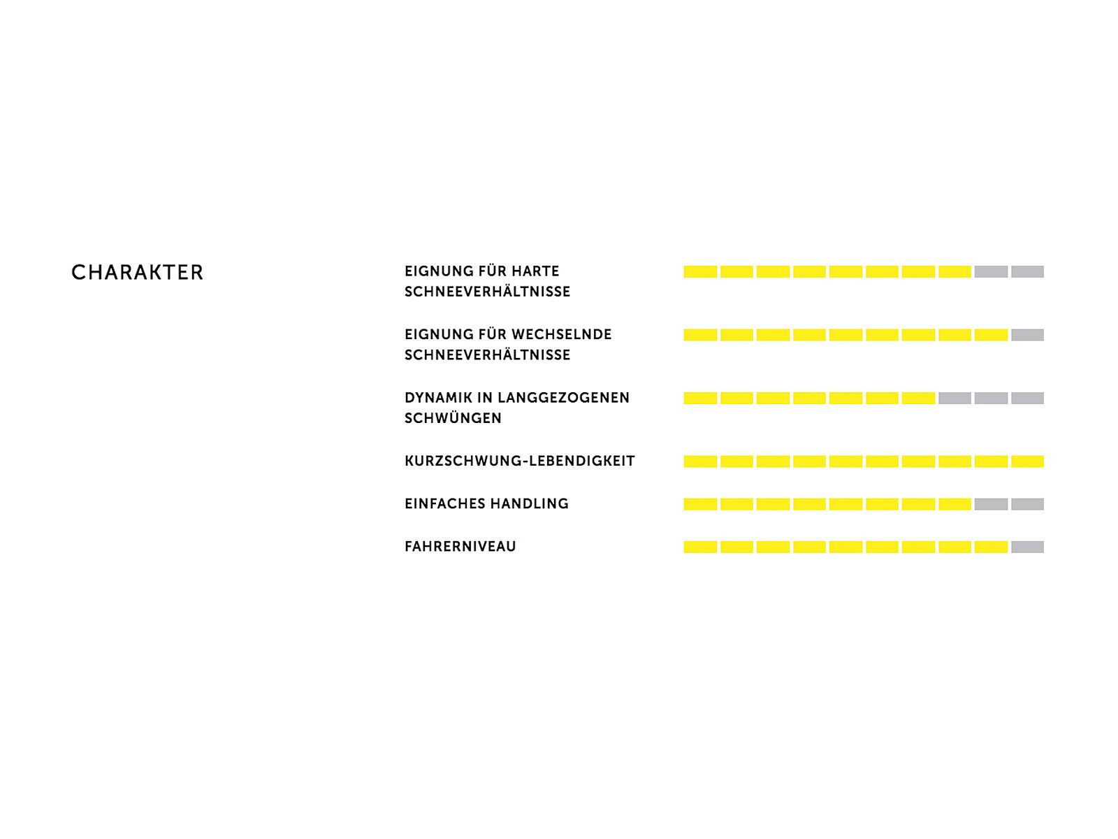 Völkl Deacon 74 2019 - Alpinski - Bild 3