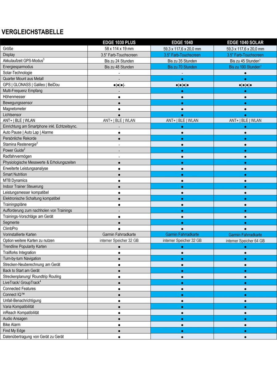 Garmin Edge 1040 Solar - Bild 9