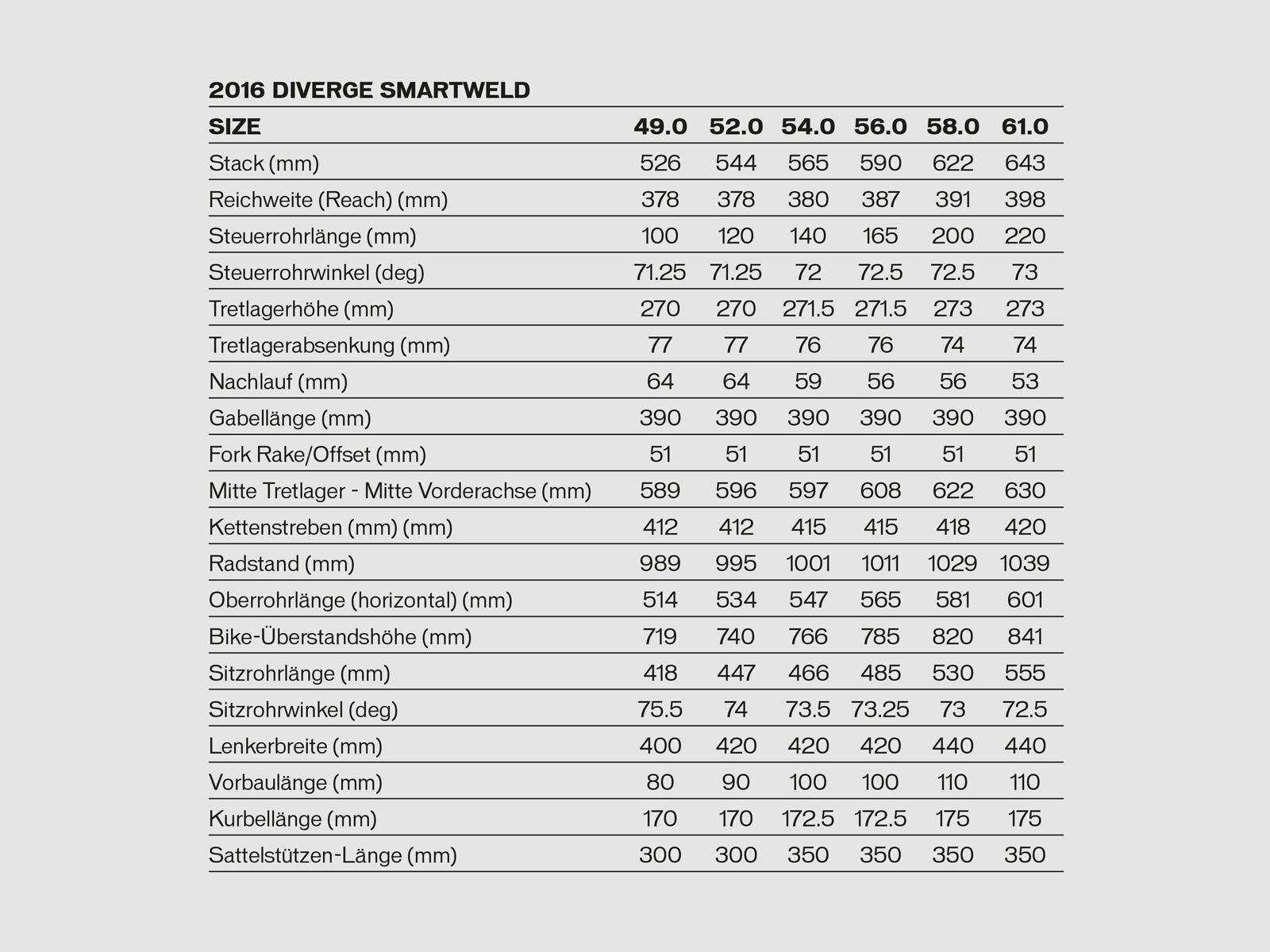 Specialized Diverge Comp DSW CEN, gloss brushed/red - Bild 6