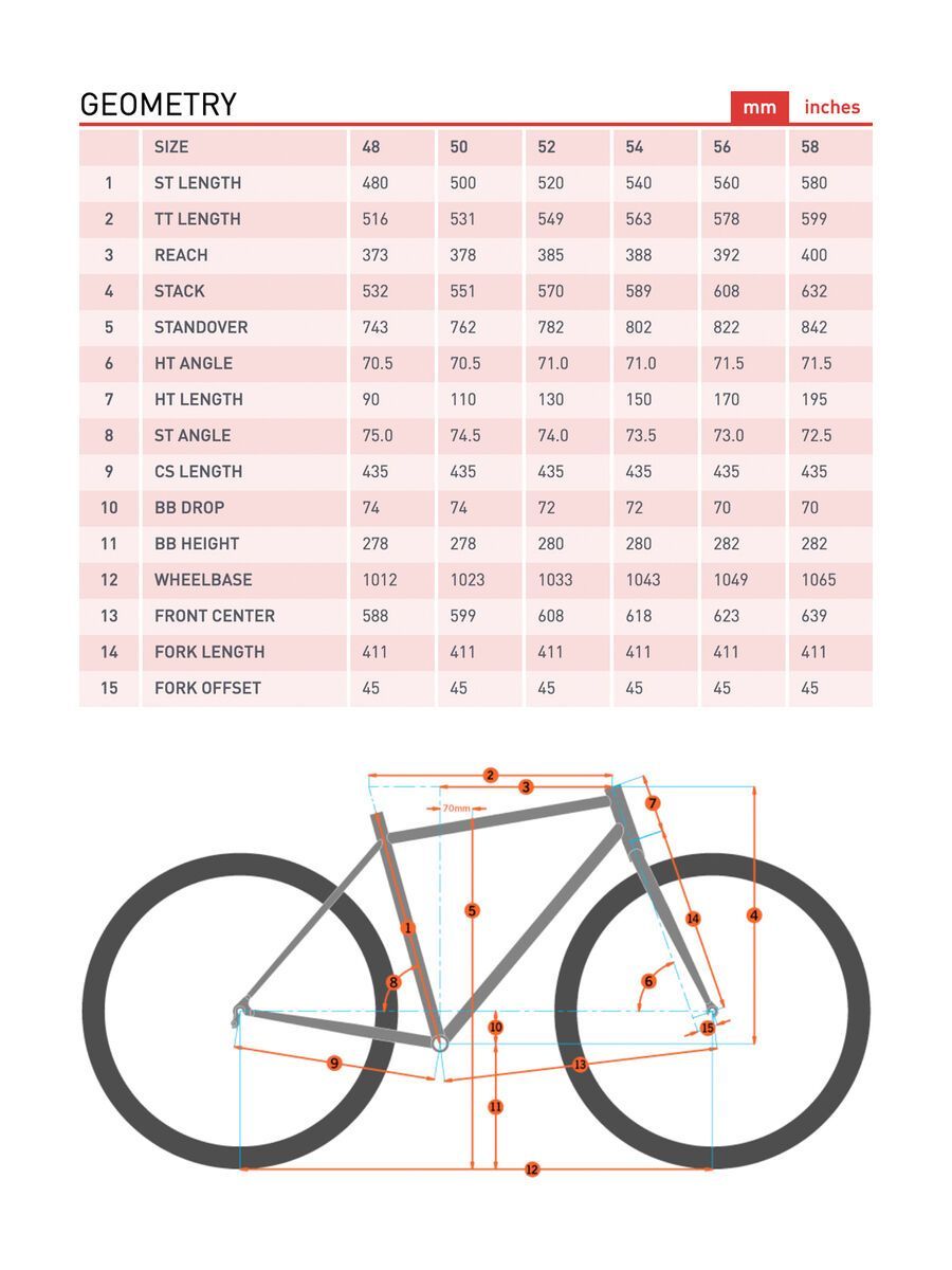 Kona Rove, gloss slate blue w/ faux yellow & light slate blue decals - Bild 2