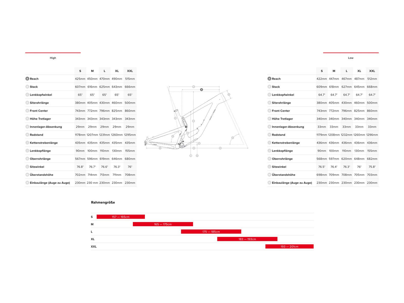 Santa Cruz Megatower CC XX1 Air Reserve, fs green - Bild 2
