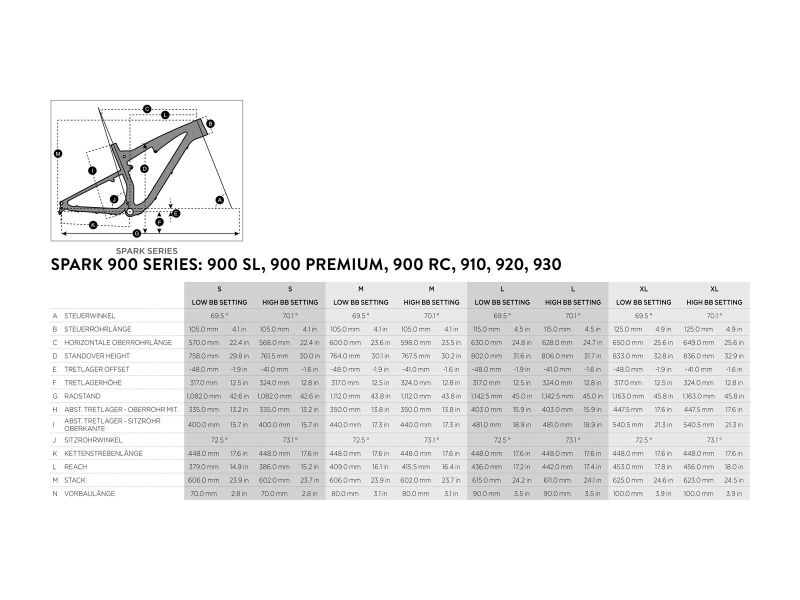 Scott Spark 910 - Bild 6