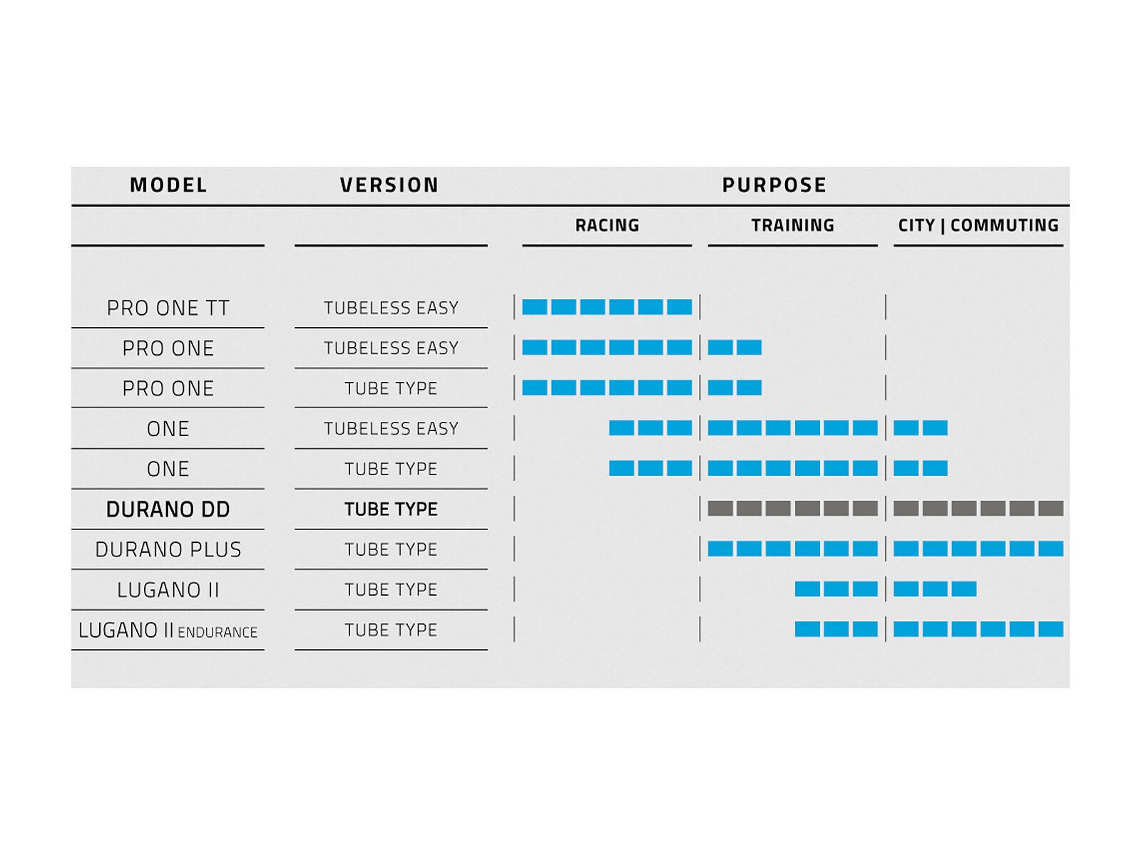 Schwalbe Durano DD Performance Addix DD Raceguard - 700C - Bild 3