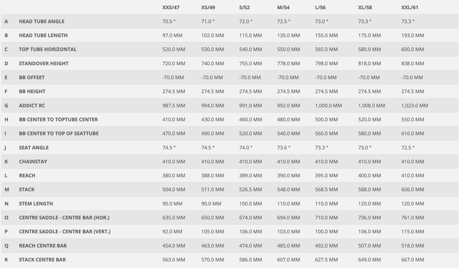 Scott Addict RC 30, carbon black/prism green - Bild 3