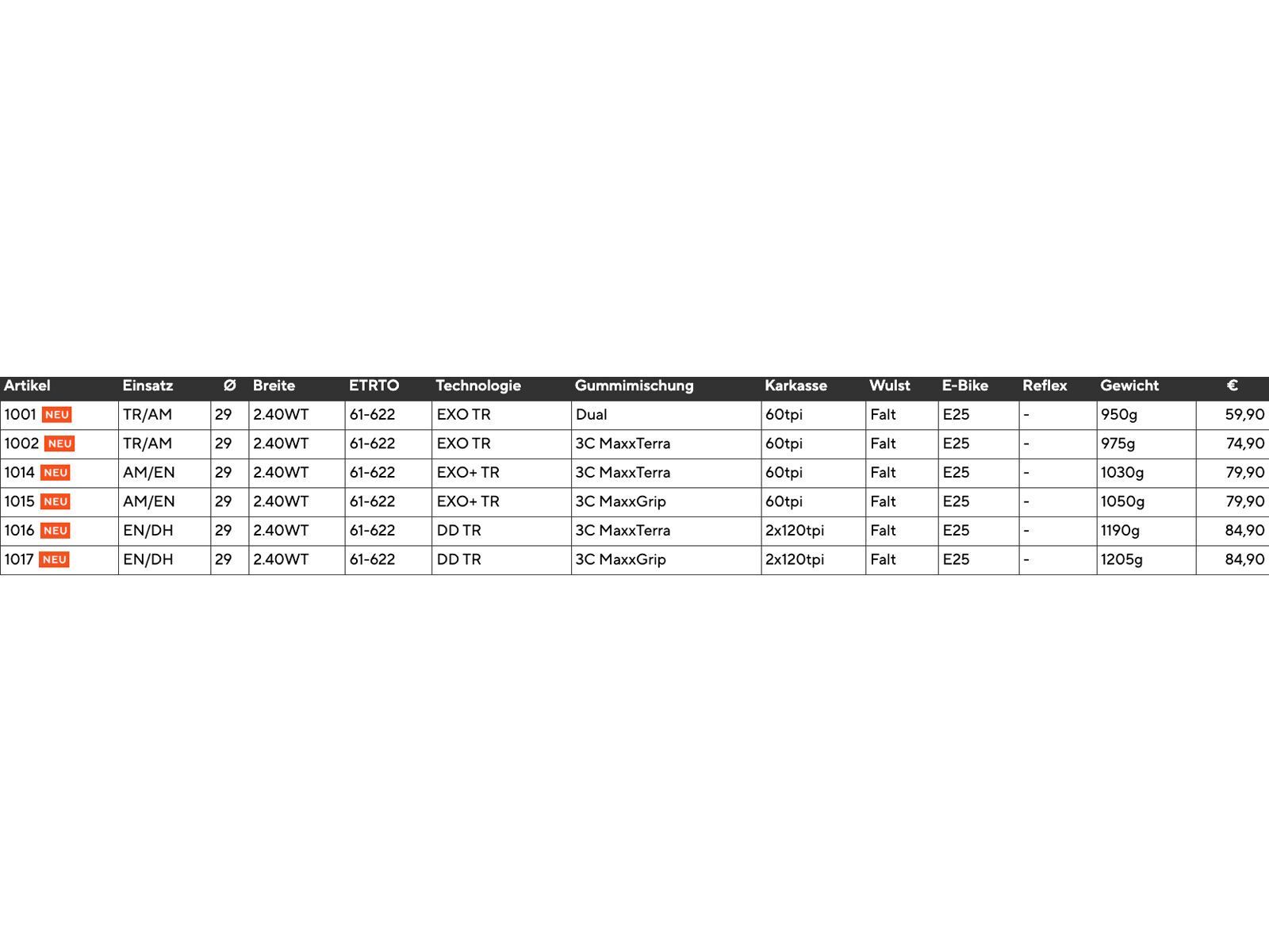 Maxxis Dissector [Gen.2] 3C MaxxTerra EXO+ WT TR - 29 Zoll - Bild 9
