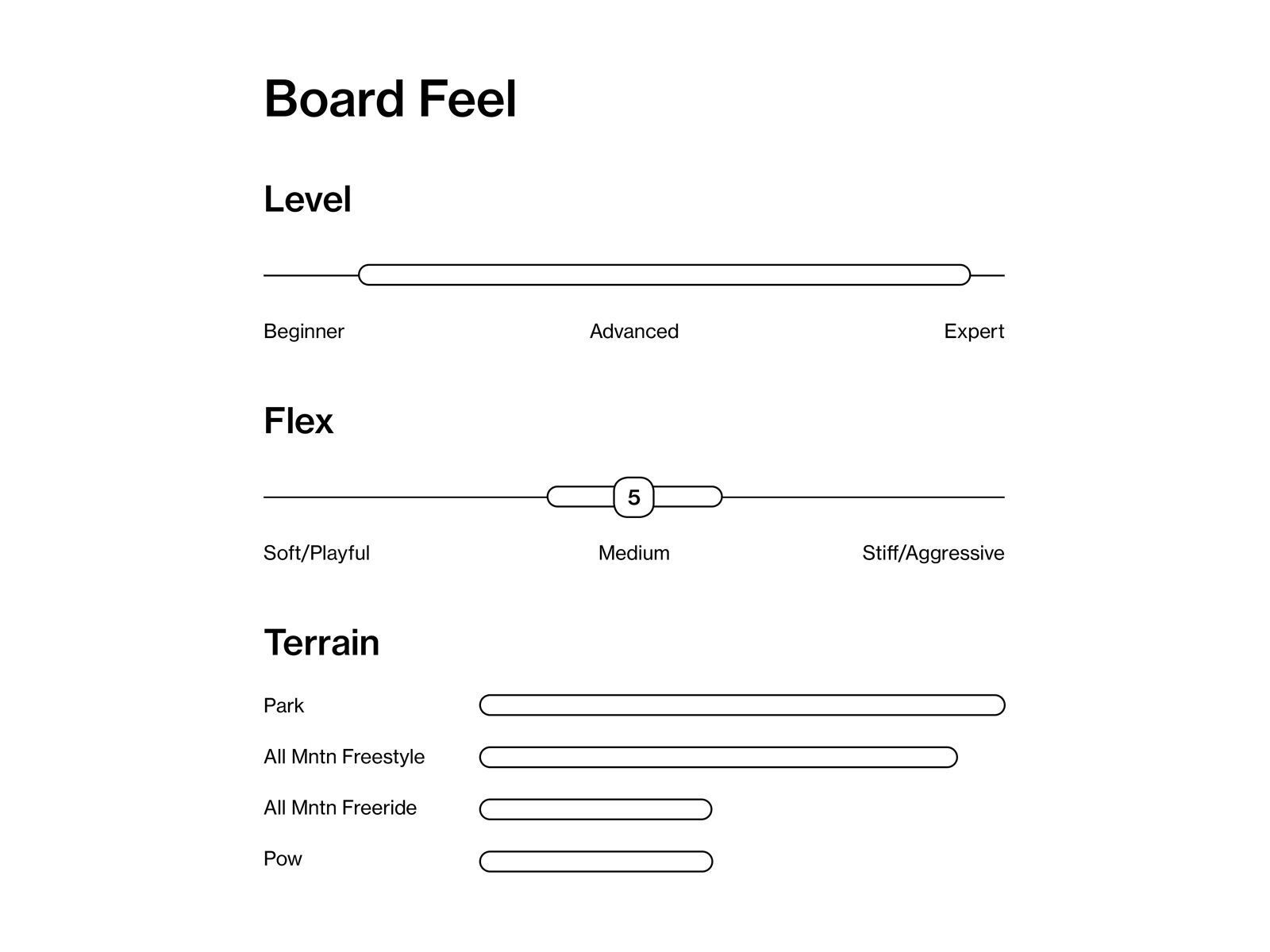 Bataleon Evil Twin Wide - Bild 4