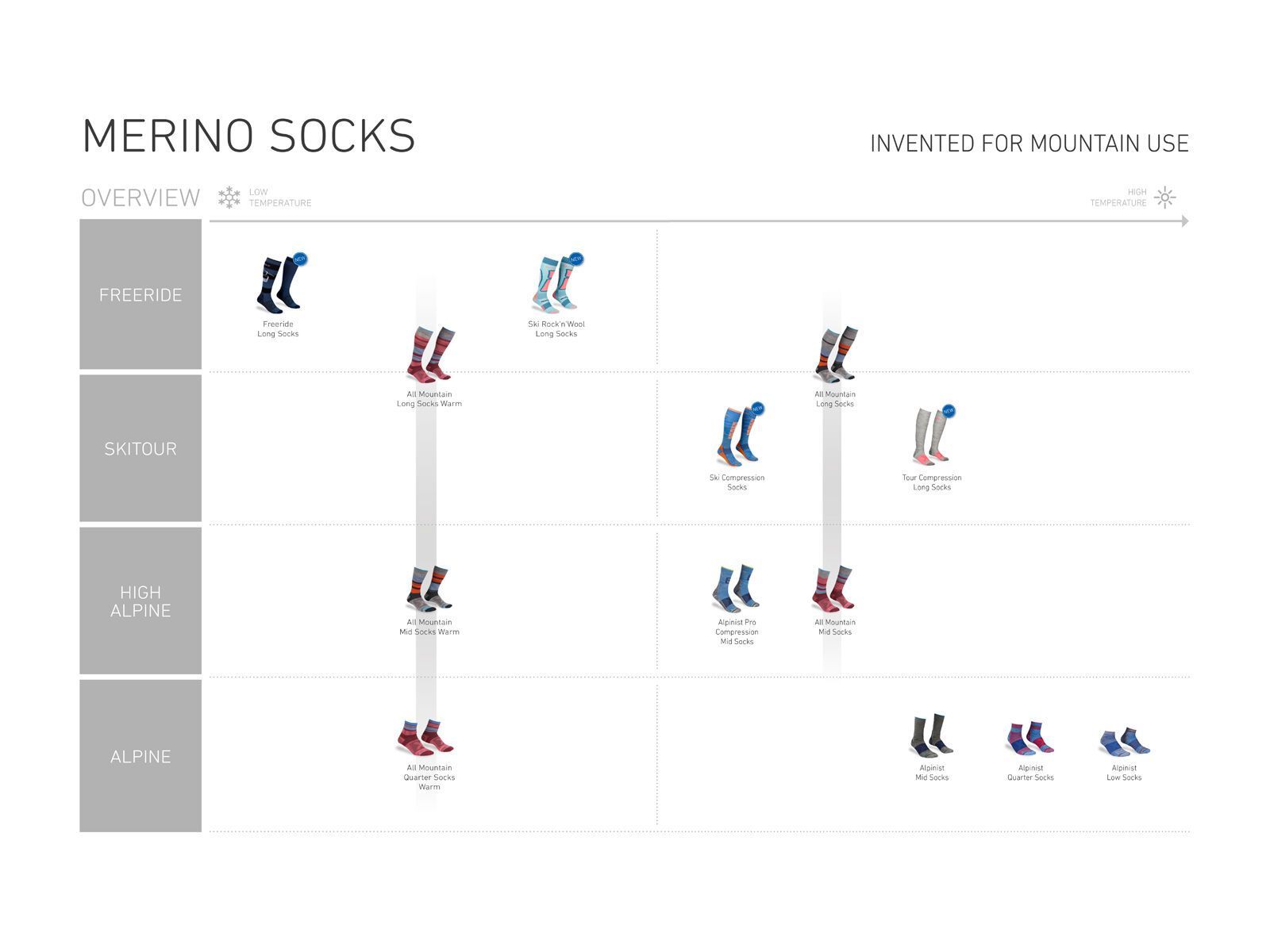 Ortovox Free Ride Long Socks M, clay orange - Bild 2