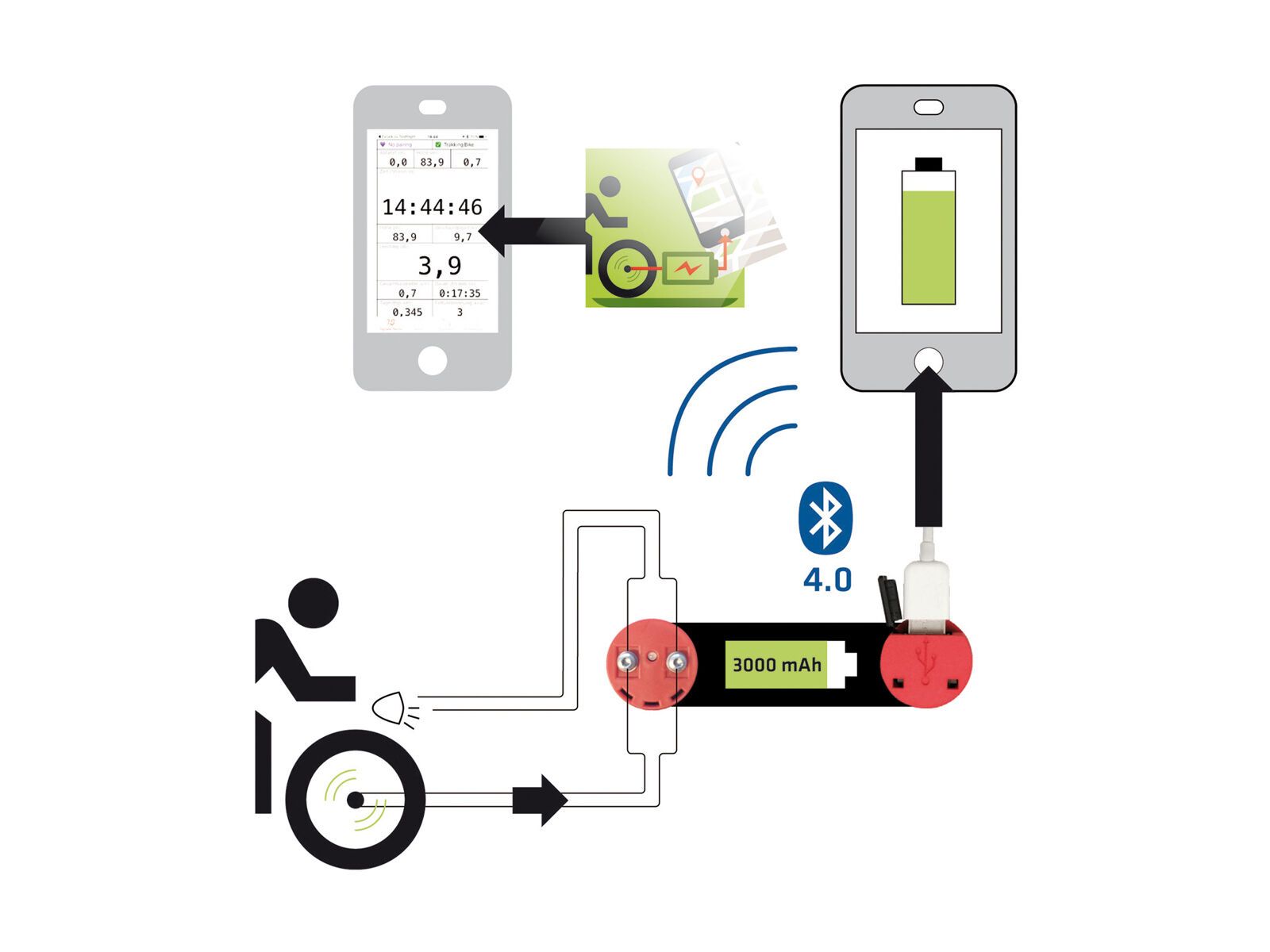 NC-17 Connect AppCon GT#1 - Puffer-Akku - Bild 5