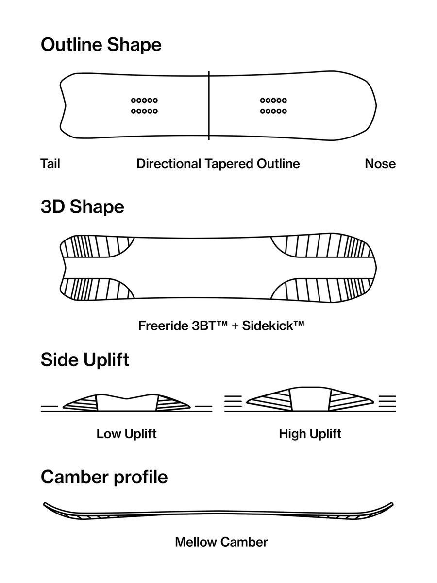 Bataleon Party Wave - Bild 3