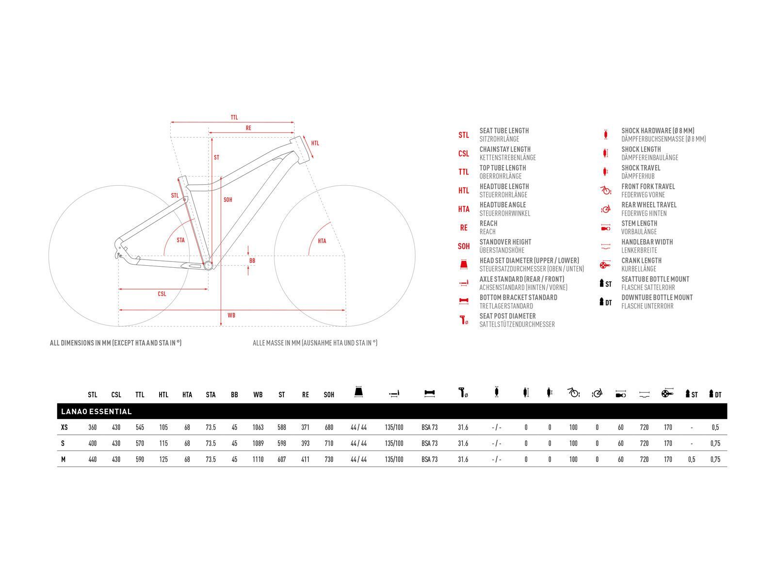 Ghost Lanao Universal, turquoise - Bild 2