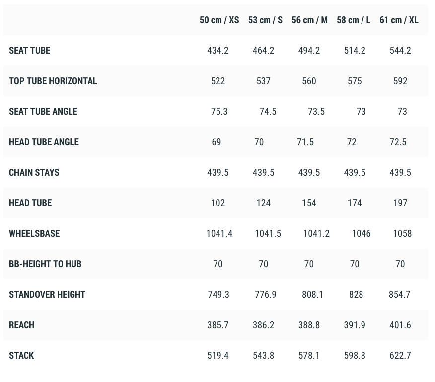 Cube SL Road C:62 SLT, flatprizmblack´n´black - Bild 7