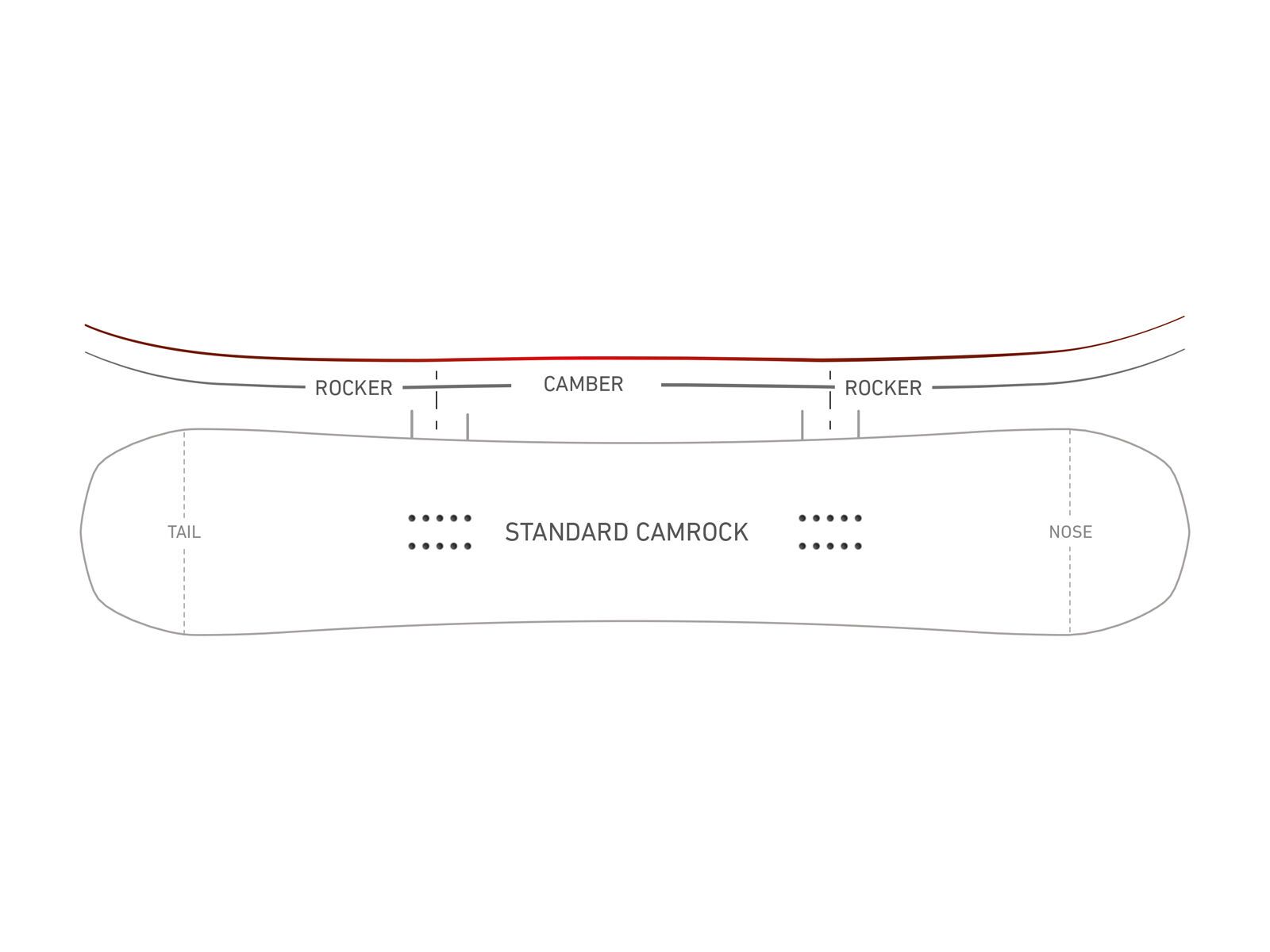 Nidecker Merc - Bild 2