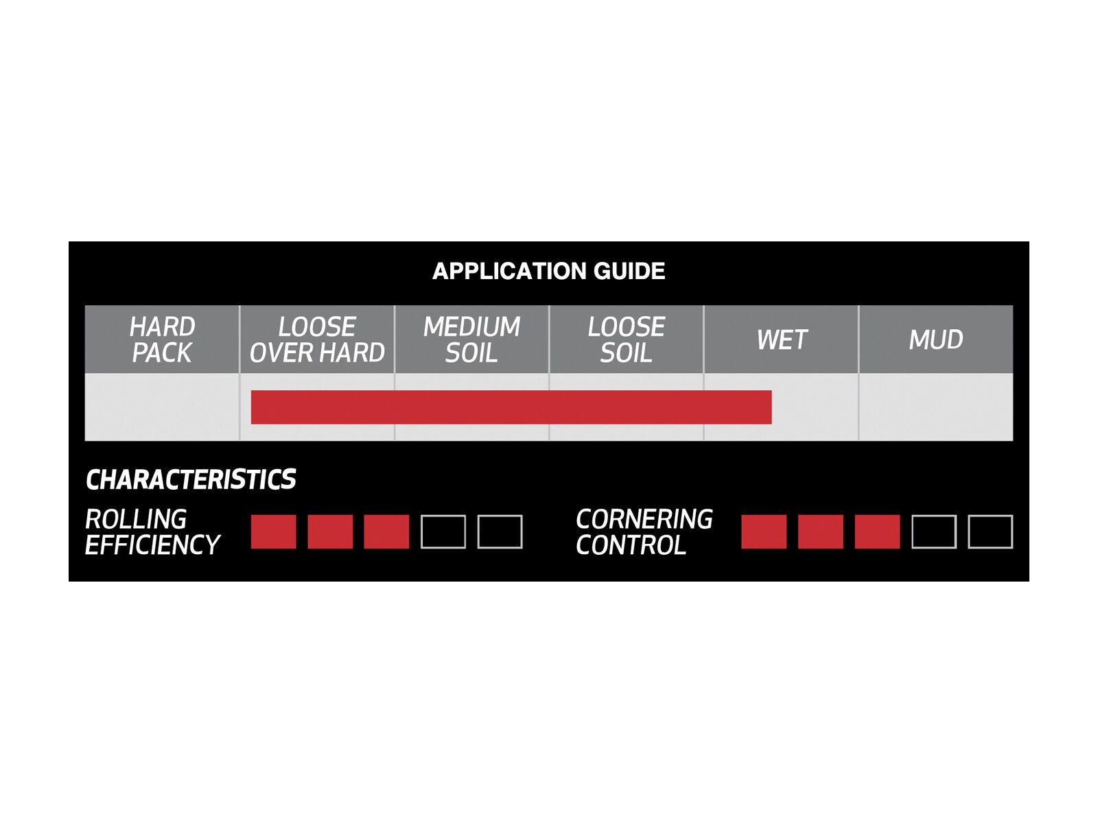Onza Porcupine TRC White Edition - 27.5 Zoll - Bild 5