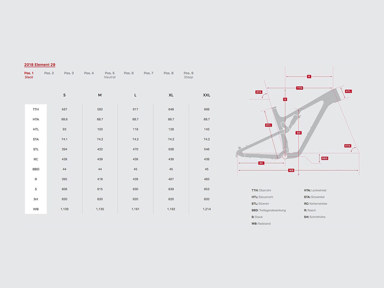 Rocky Mountain Element Carbon 30, smoke on the water/black/white snake - Bild 2
