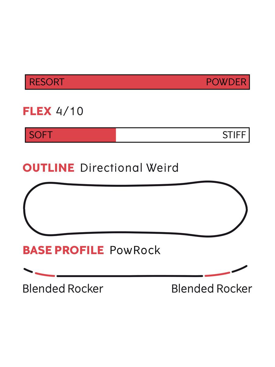 Yes Pow Inc. - Bild 2