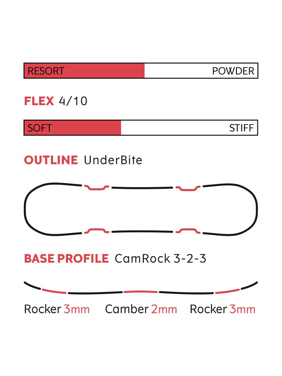 Yes :) Emoticon - Bild 3