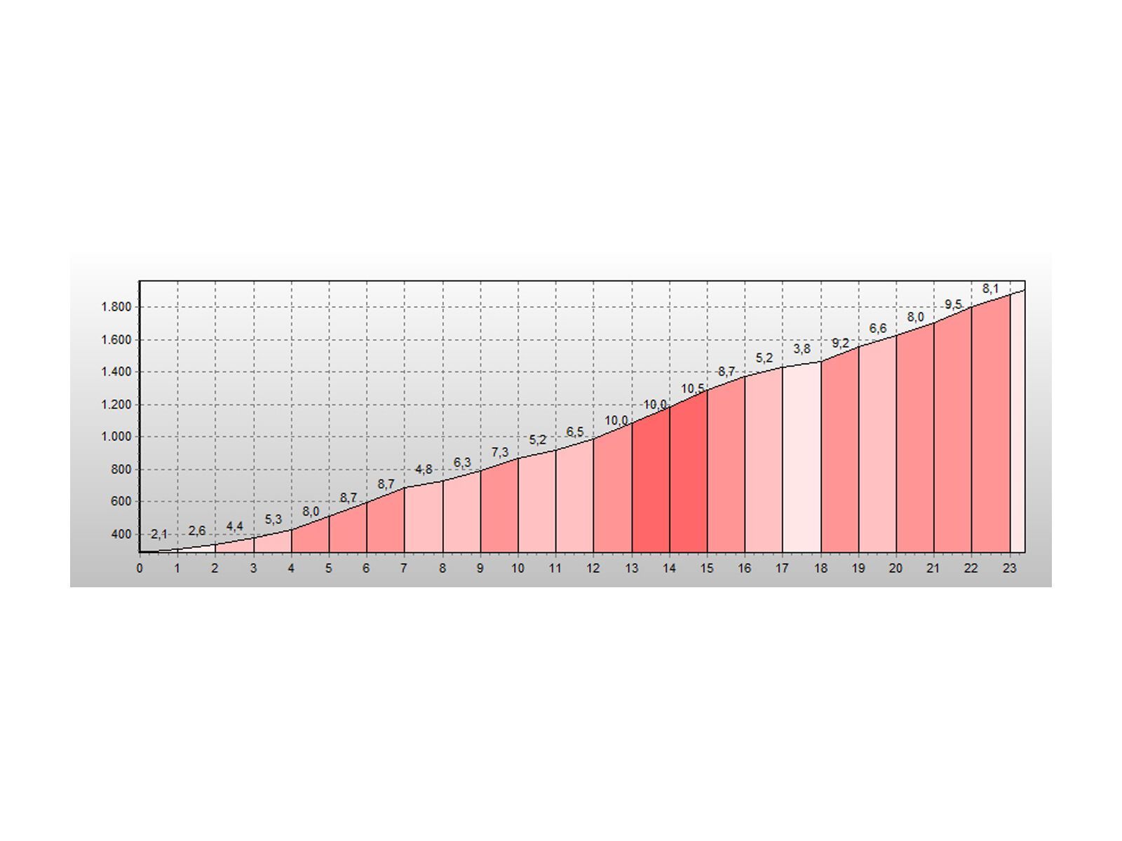 Elite Mont Ventoux-Malaucene - Bild 2