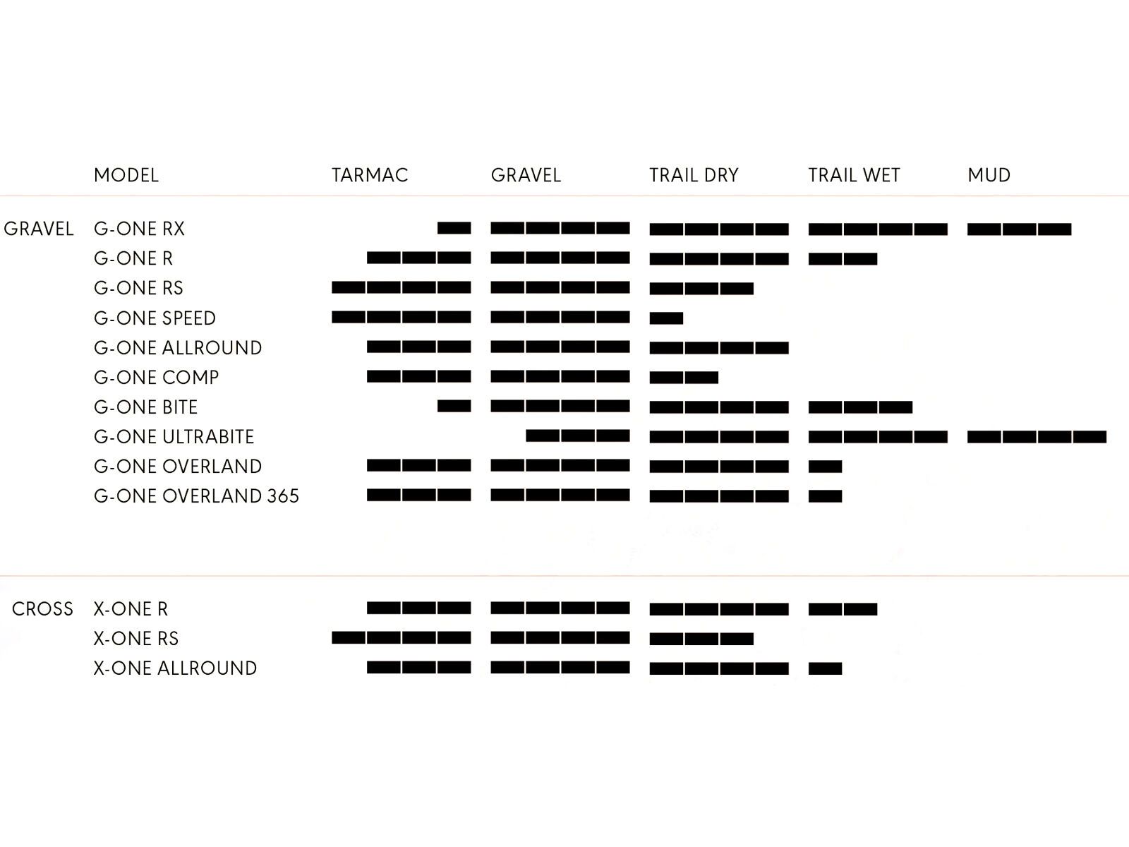 Schwalbe G-One R Pro Addix Race / Race Pro V-Guard - 700C - Bild 4