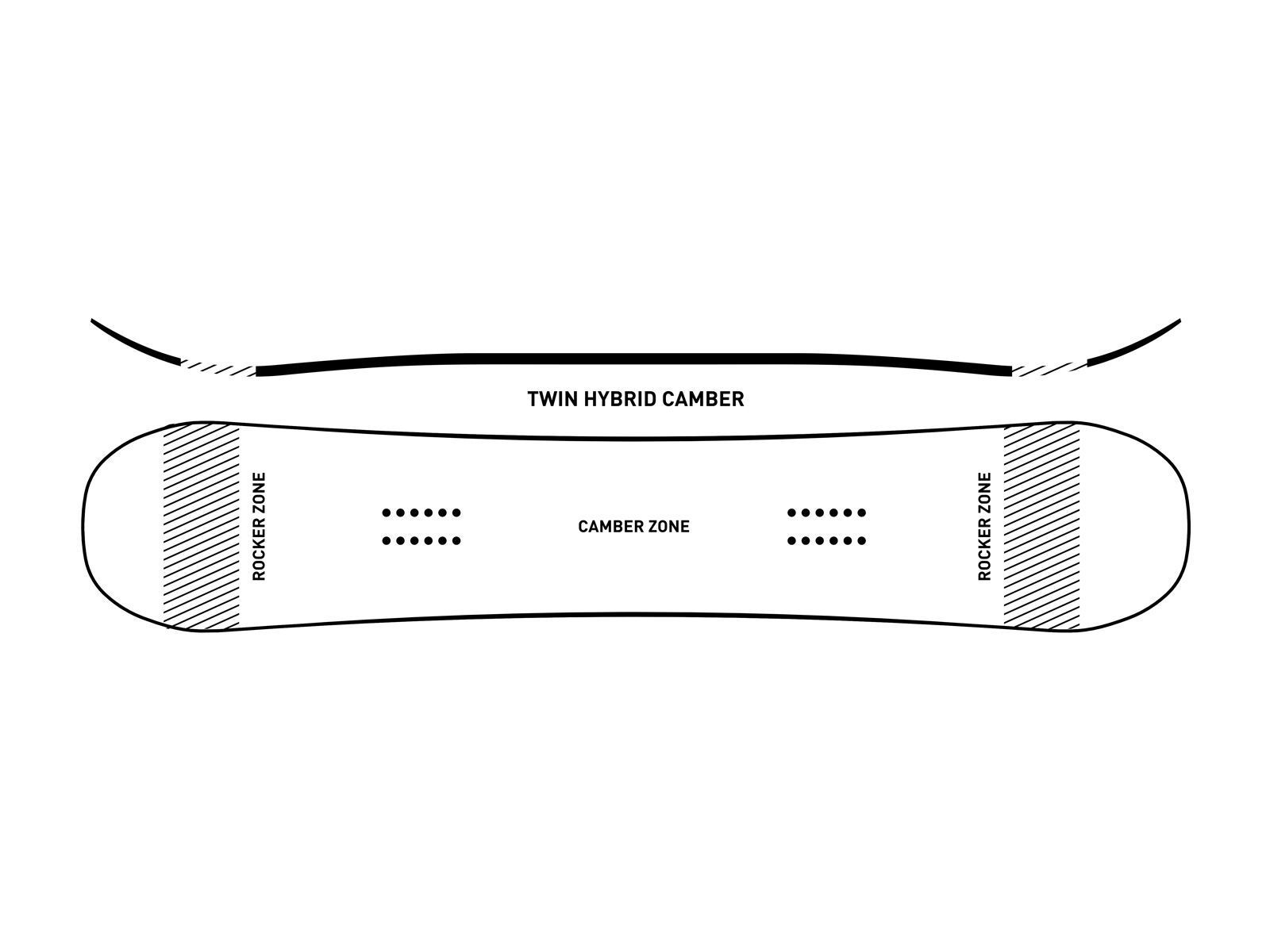 Ride Burnout - Bild 3