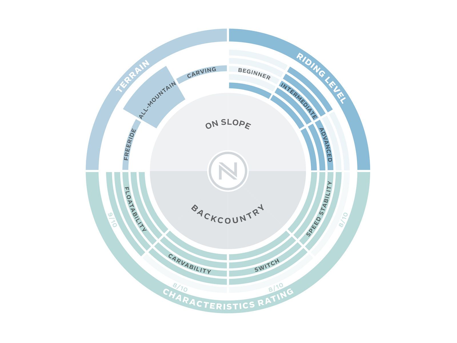 Nidecker Escape X-Wide - Bild 3