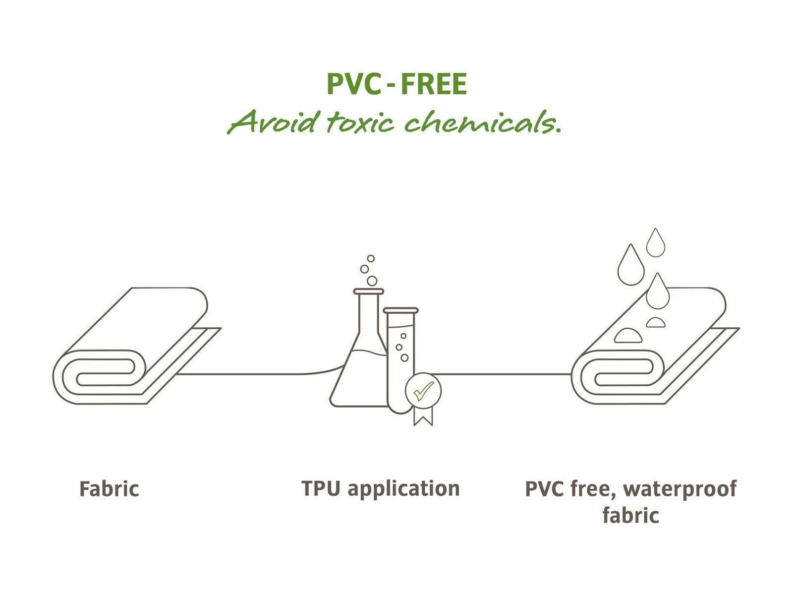 Vaude Aqua Back Plus (Paar), parrot green - Bild 8