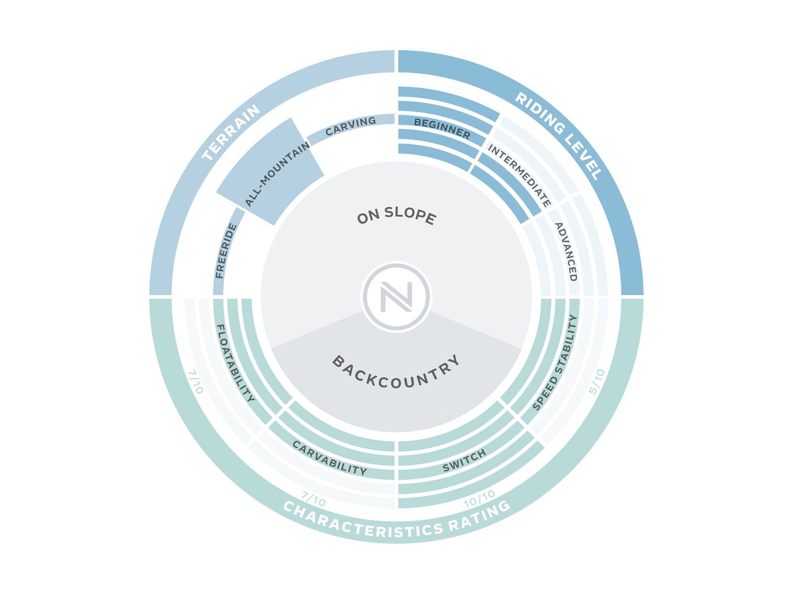 Nidecker Micron Snowday - Bild 3