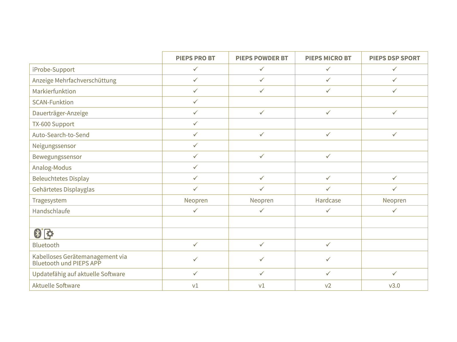 Pieps Set Pro BT - Bild 6