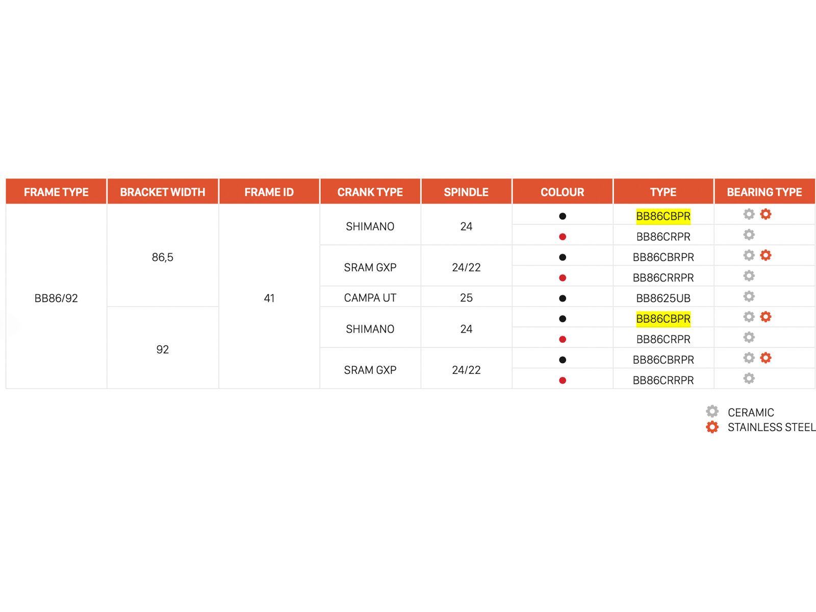 CEMA BB86-BB92 Interlock Shimano - Edelstahl, black - Bild 2
