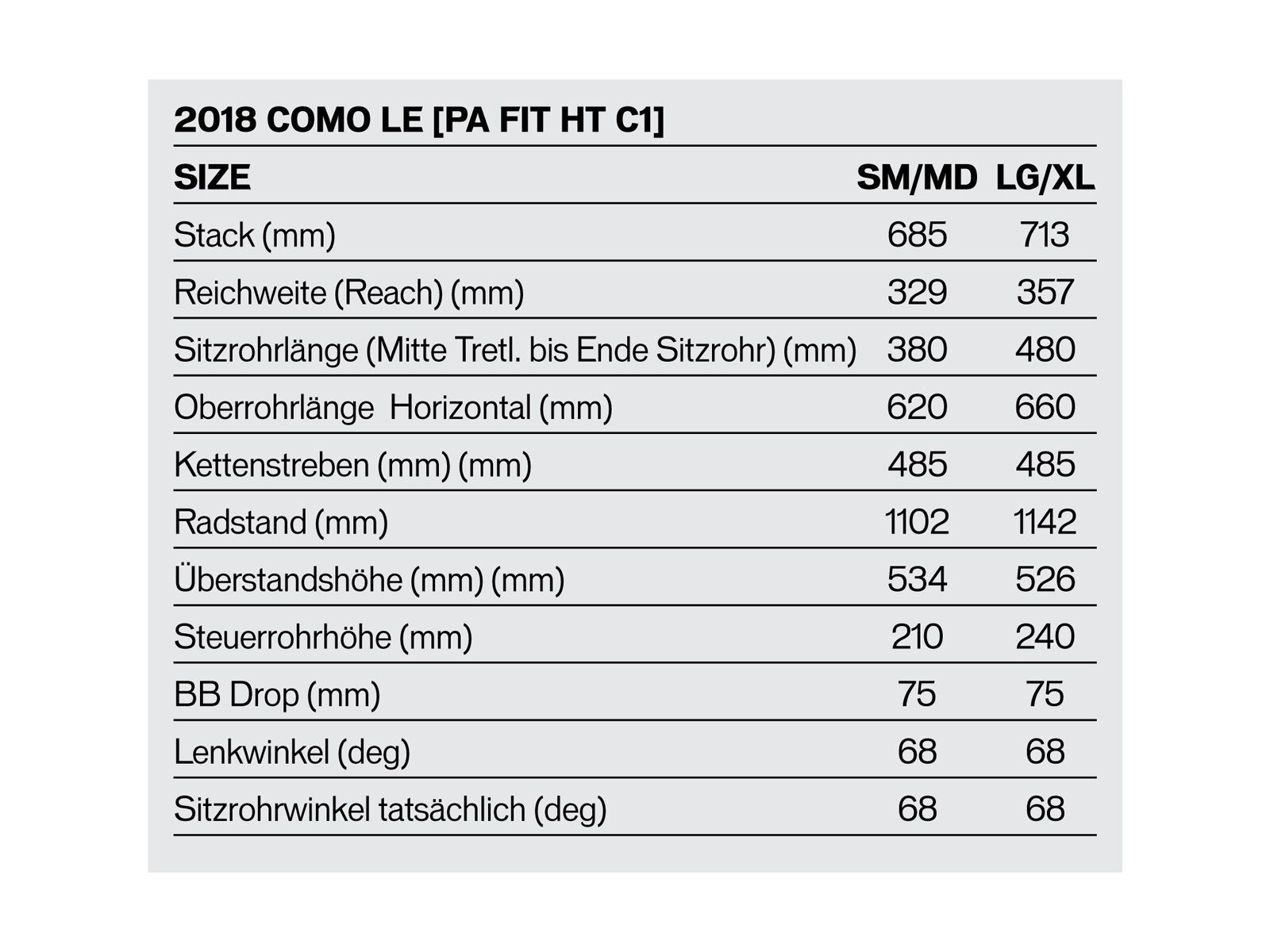 Specialized Turbo Como 4.0 Low Entry, mint/black - Bild 2