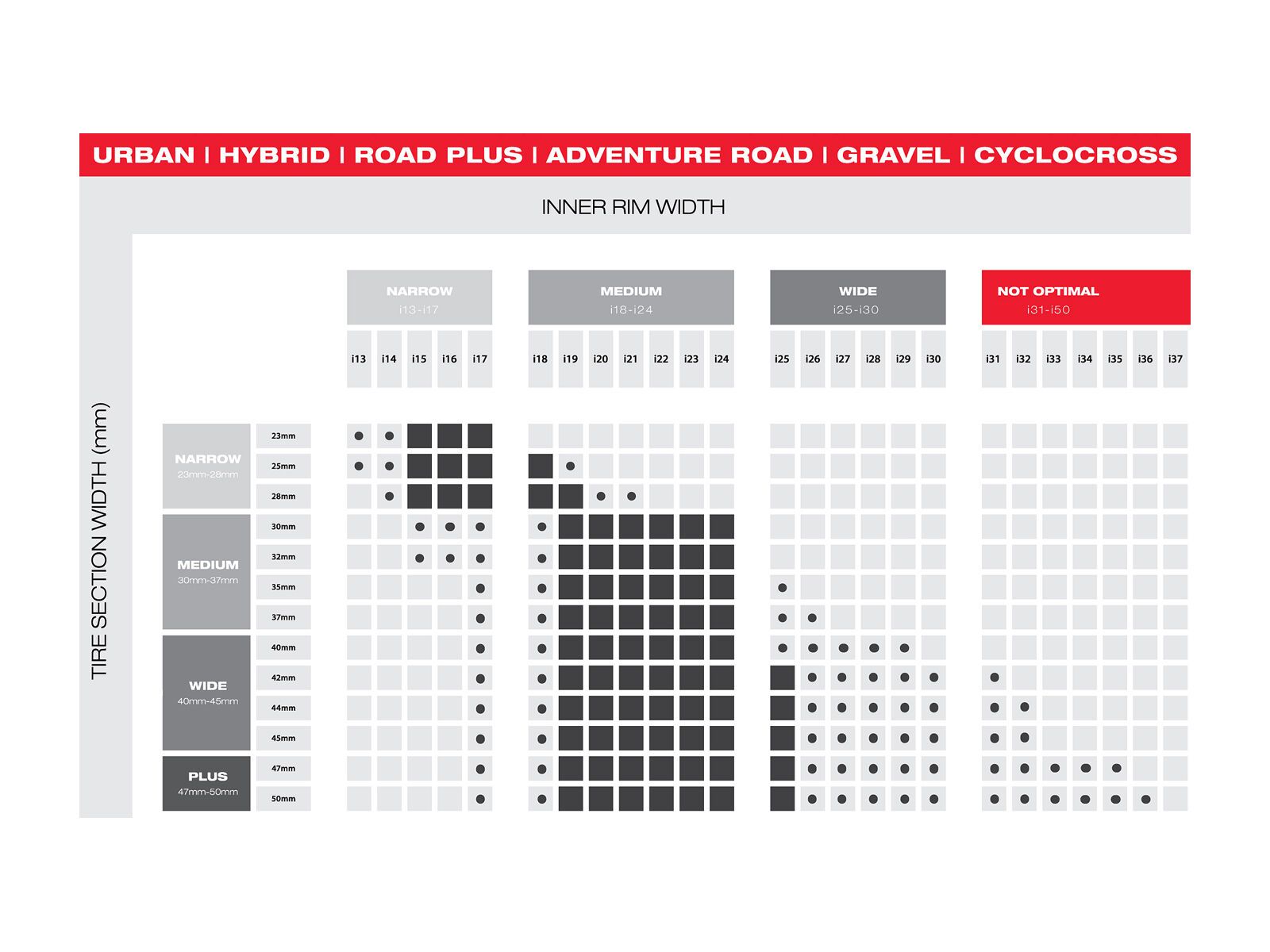 WTB Exposure Road TCS - 700C, tanwall - Bild 5