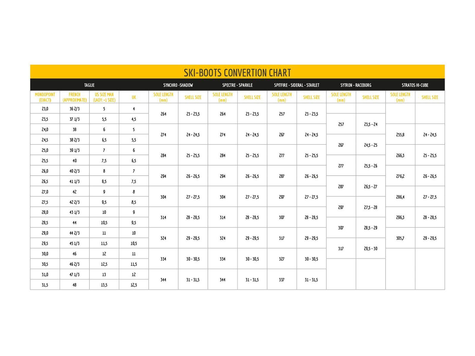 La Sportiva Spectre 2.0, yellow/blue - Bild 5