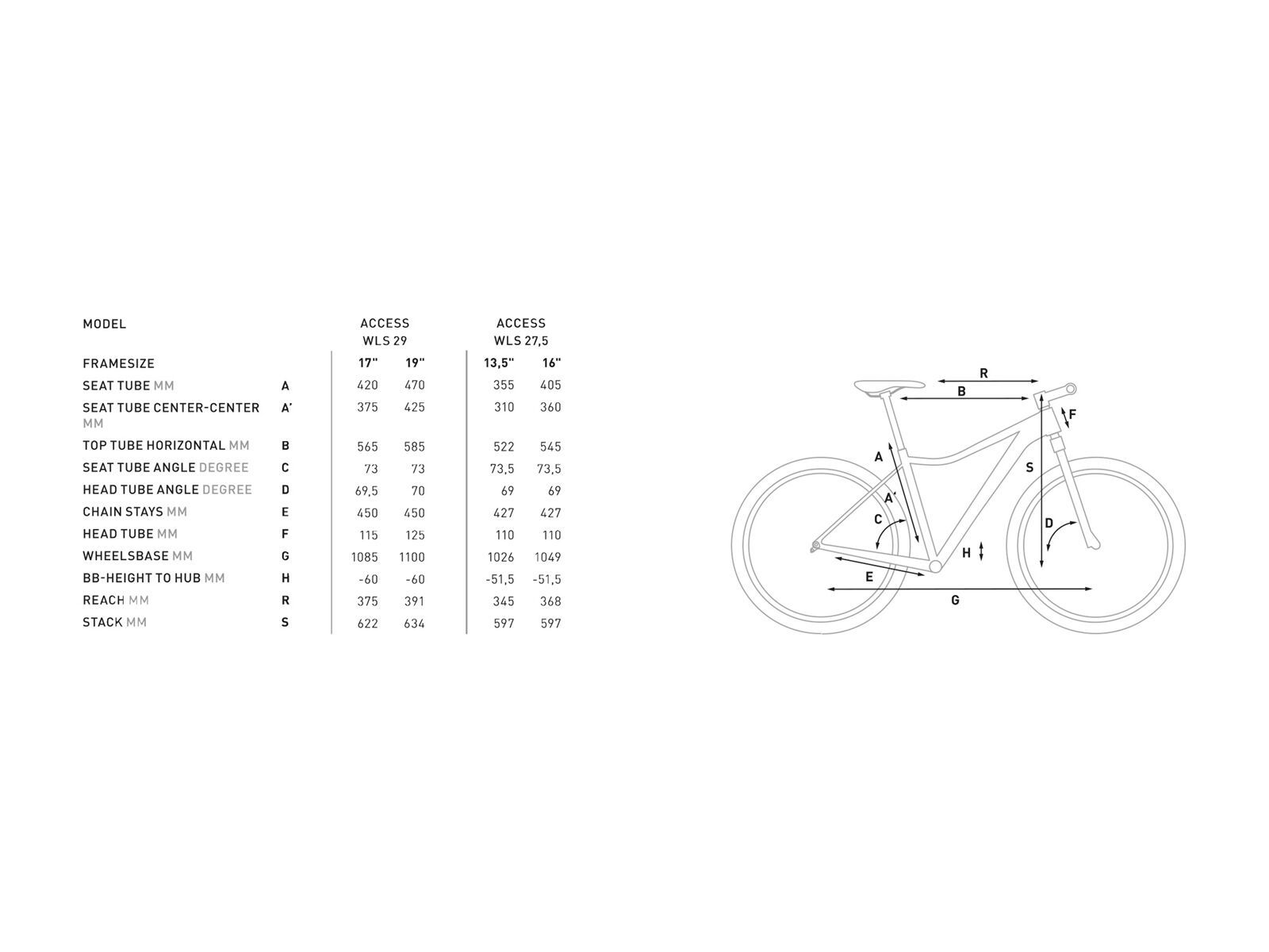 Cube Access WLS EXC 27.5, iridium´n´mint - Bild 6