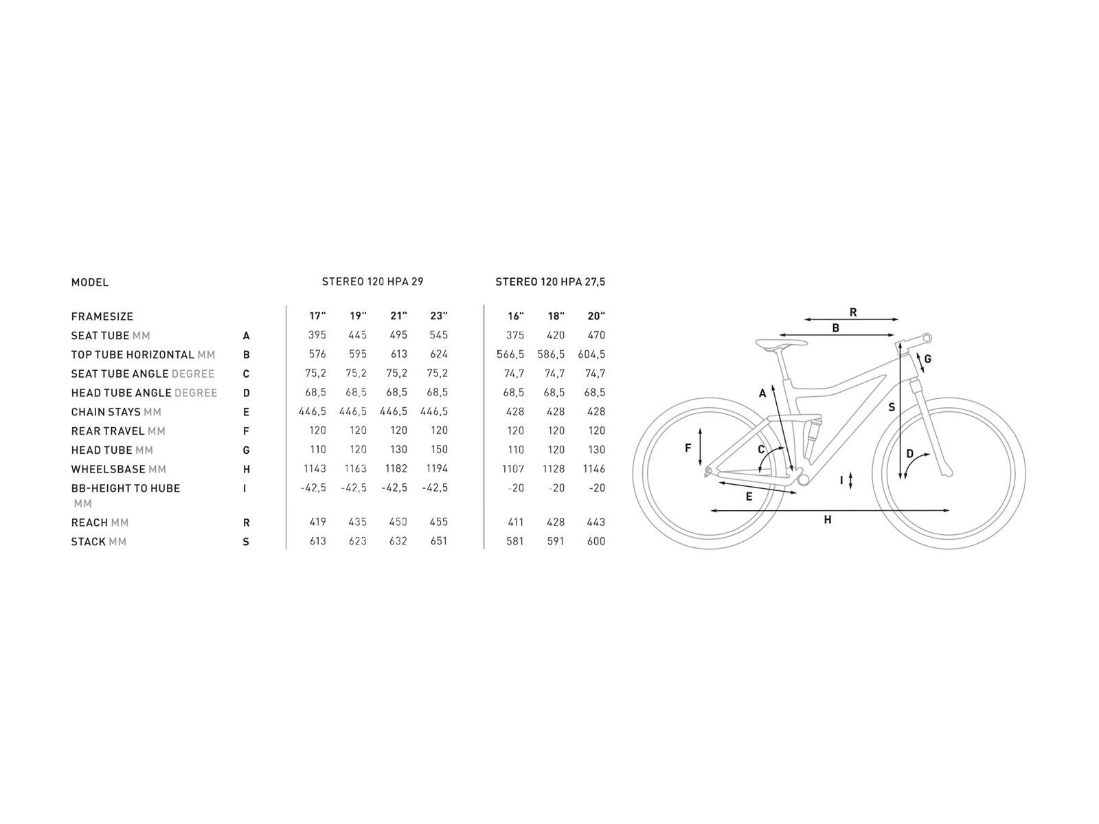 Cube Stereo 120 HPA SL 27.5, black´n´green - Bild 6