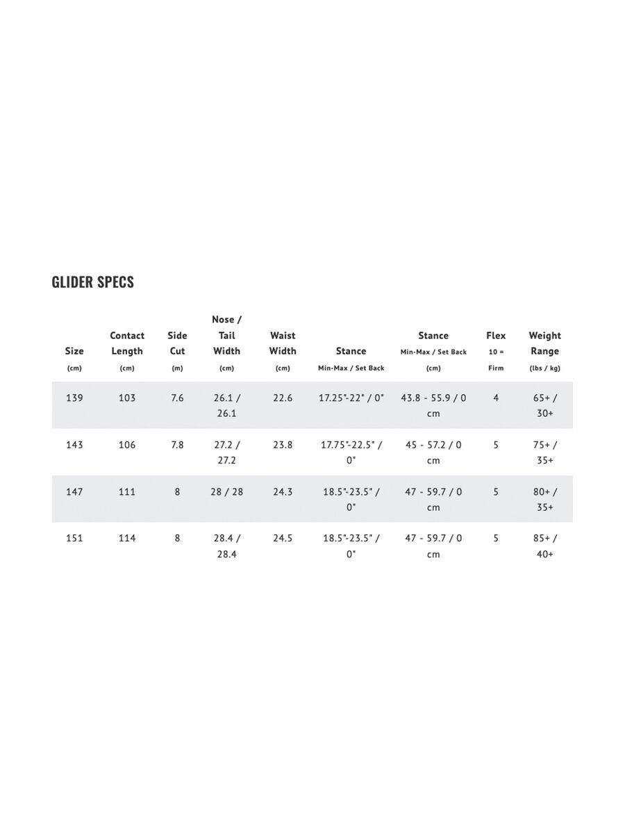 Lib Tech Glider - Bild 4