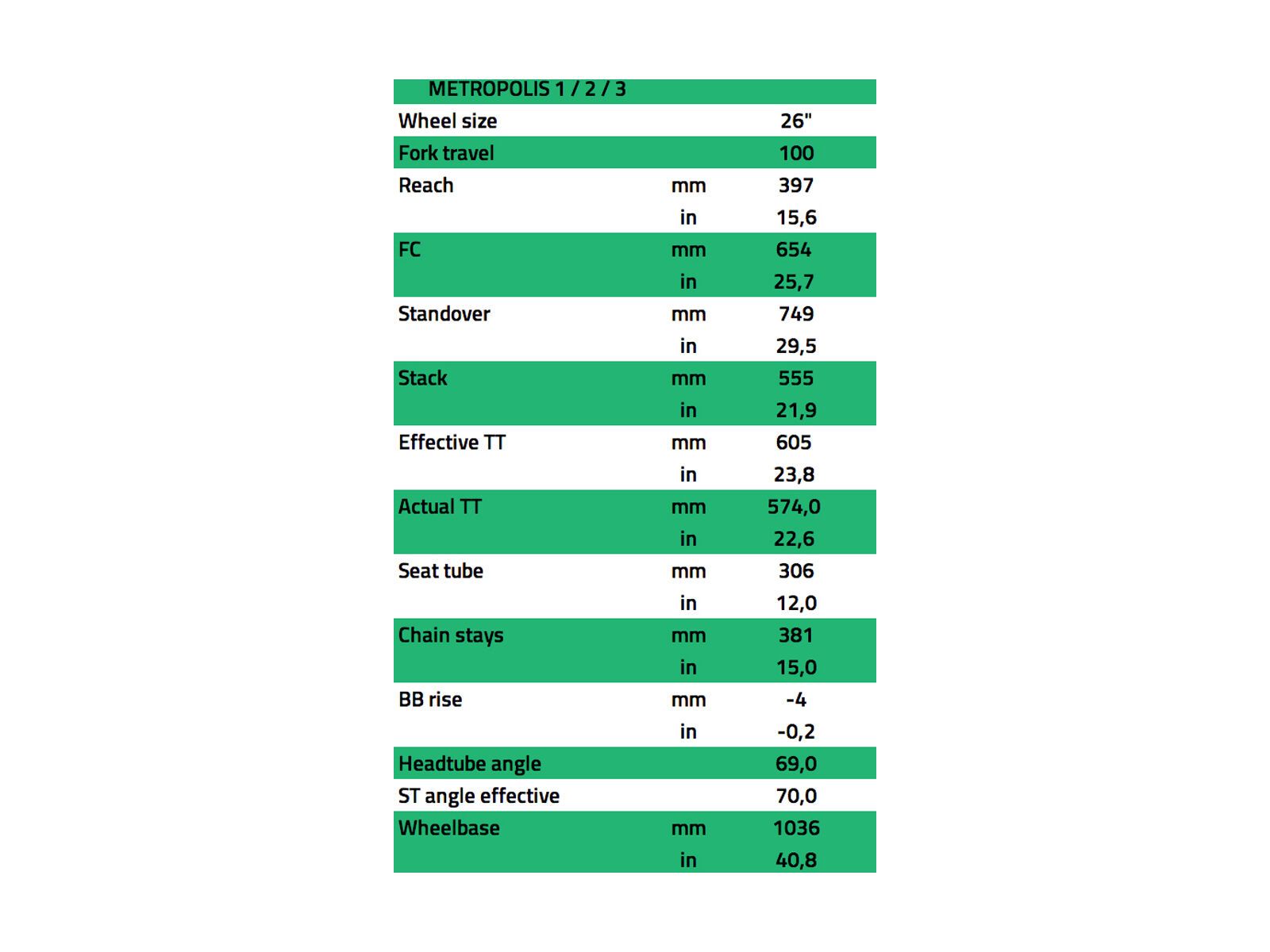 NS Bikes Metropolis 2, black/purple - Bild 6