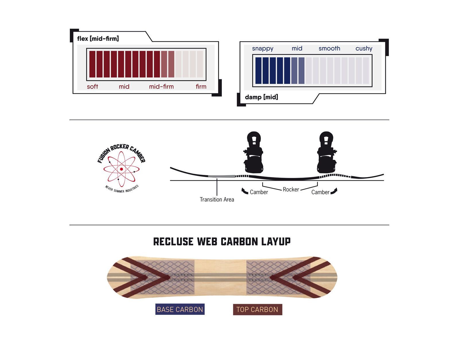 Never Summer West Bound Split - Bild 2