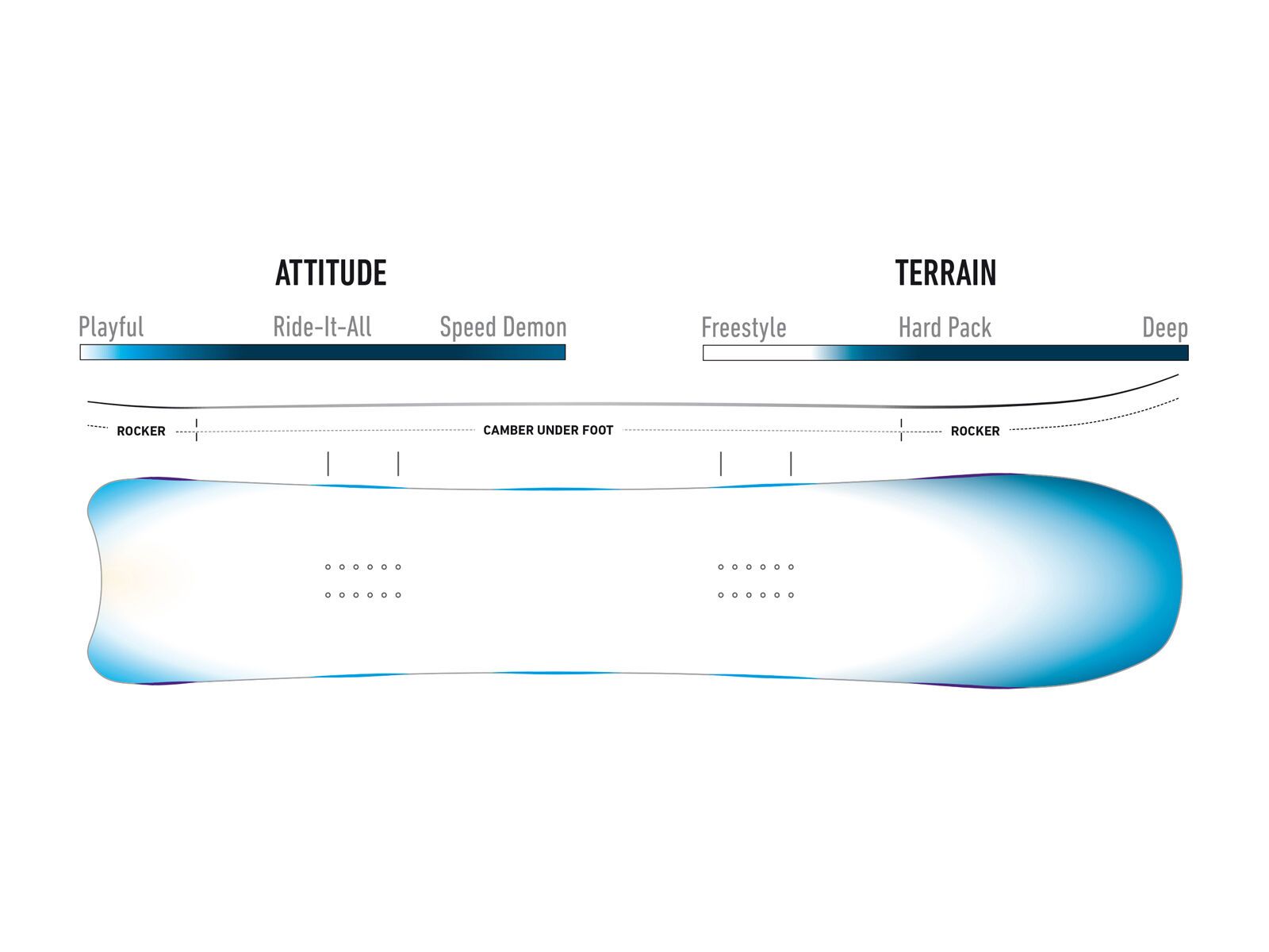 Jones Ultracraft - Bild 2
