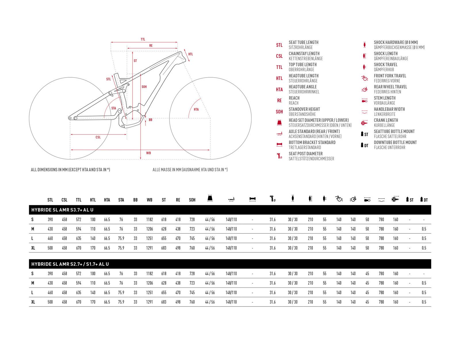 Ghost Hybride SL AMR S2.7+ AL, night black/riot red/iridium silver - Bild 2