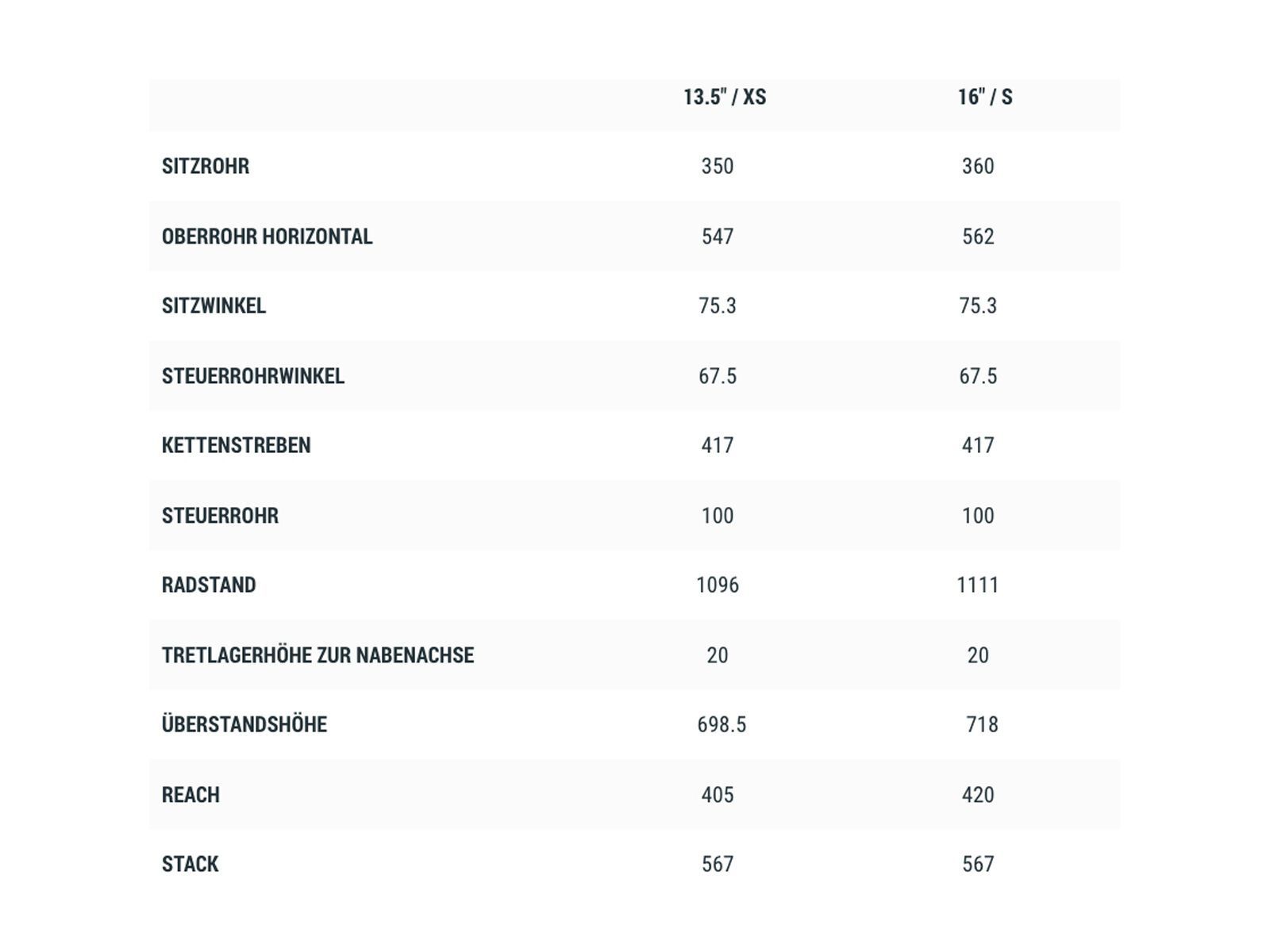 Cube Stereo 120 Rookie, actionteam - Bild 6