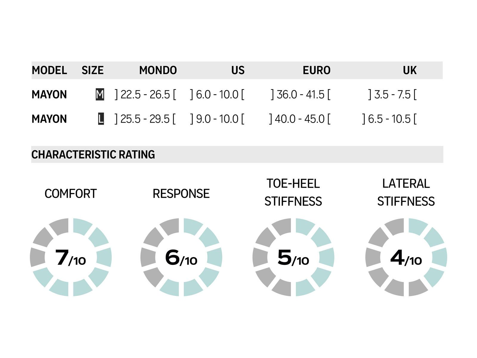 Flow Mayon, aquagreen - Bild 3